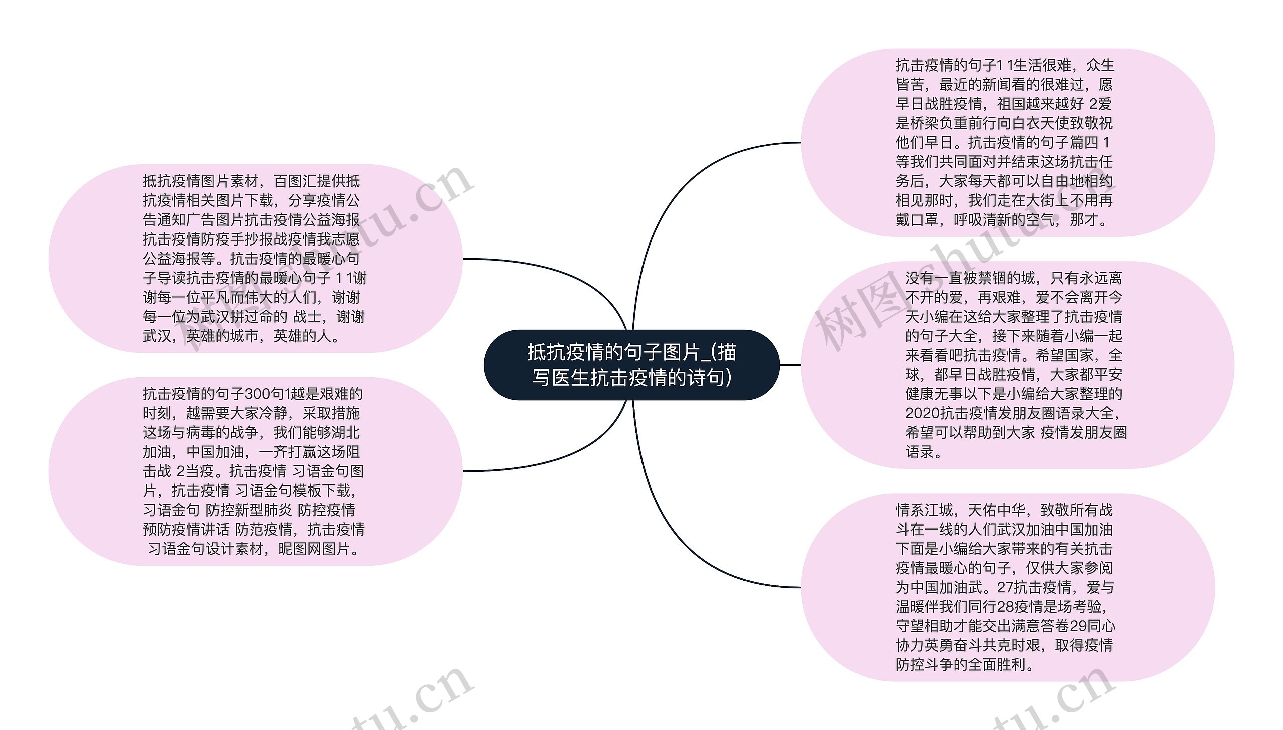 抵抗疫情的句子图片_(描写医生抗击疫情的诗句)思维导图