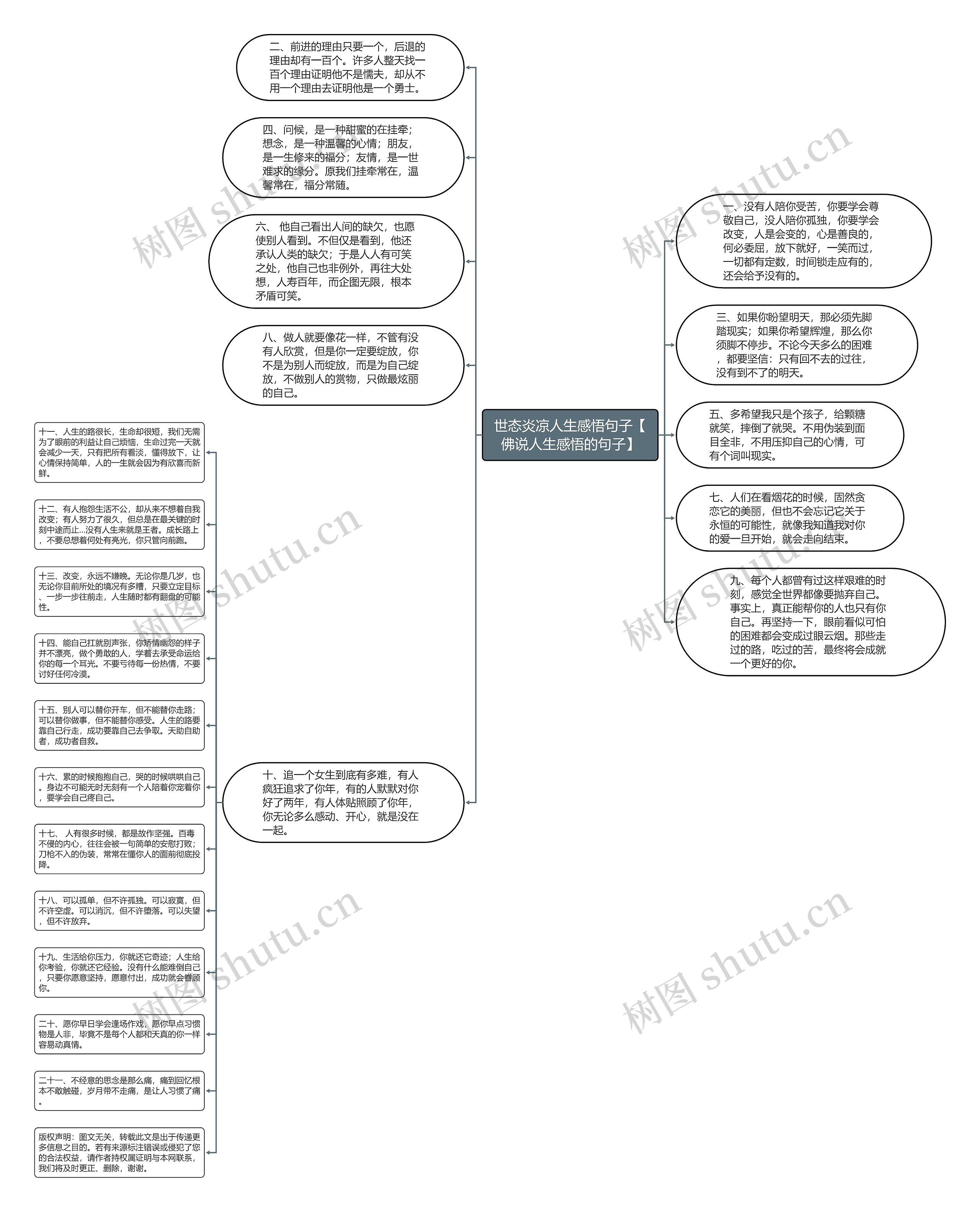 世态炎凉人生感悟句子【佛说人生感悟的句子】思维导图