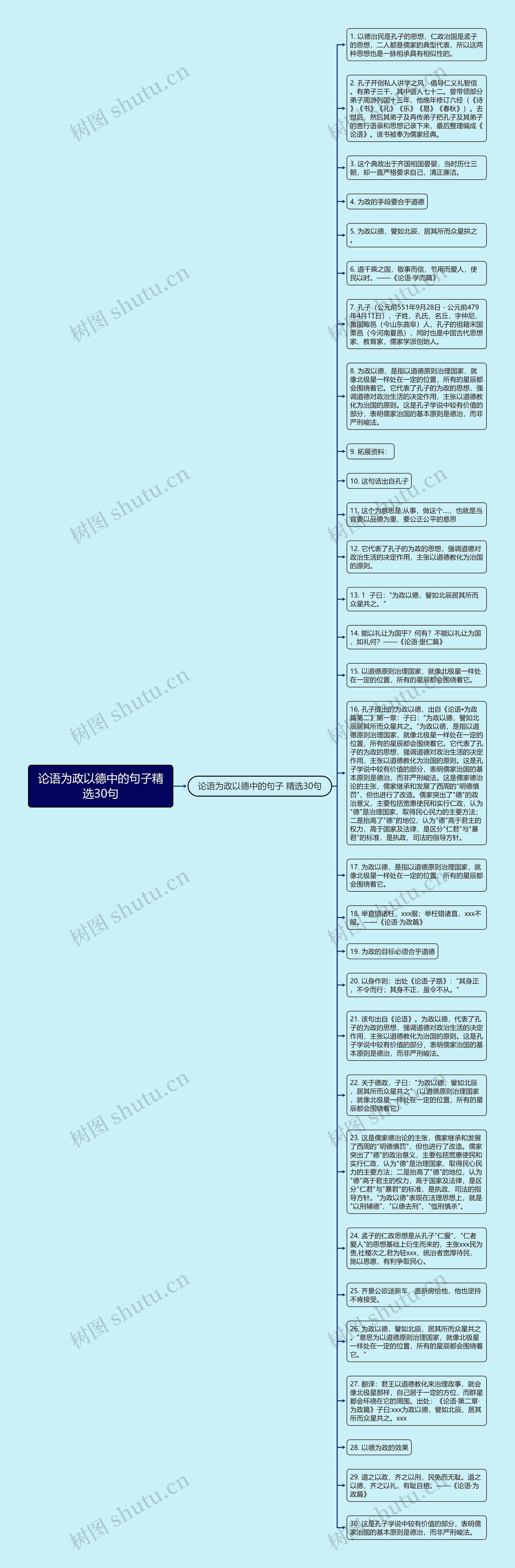 论语为政以德中的句子精选30句