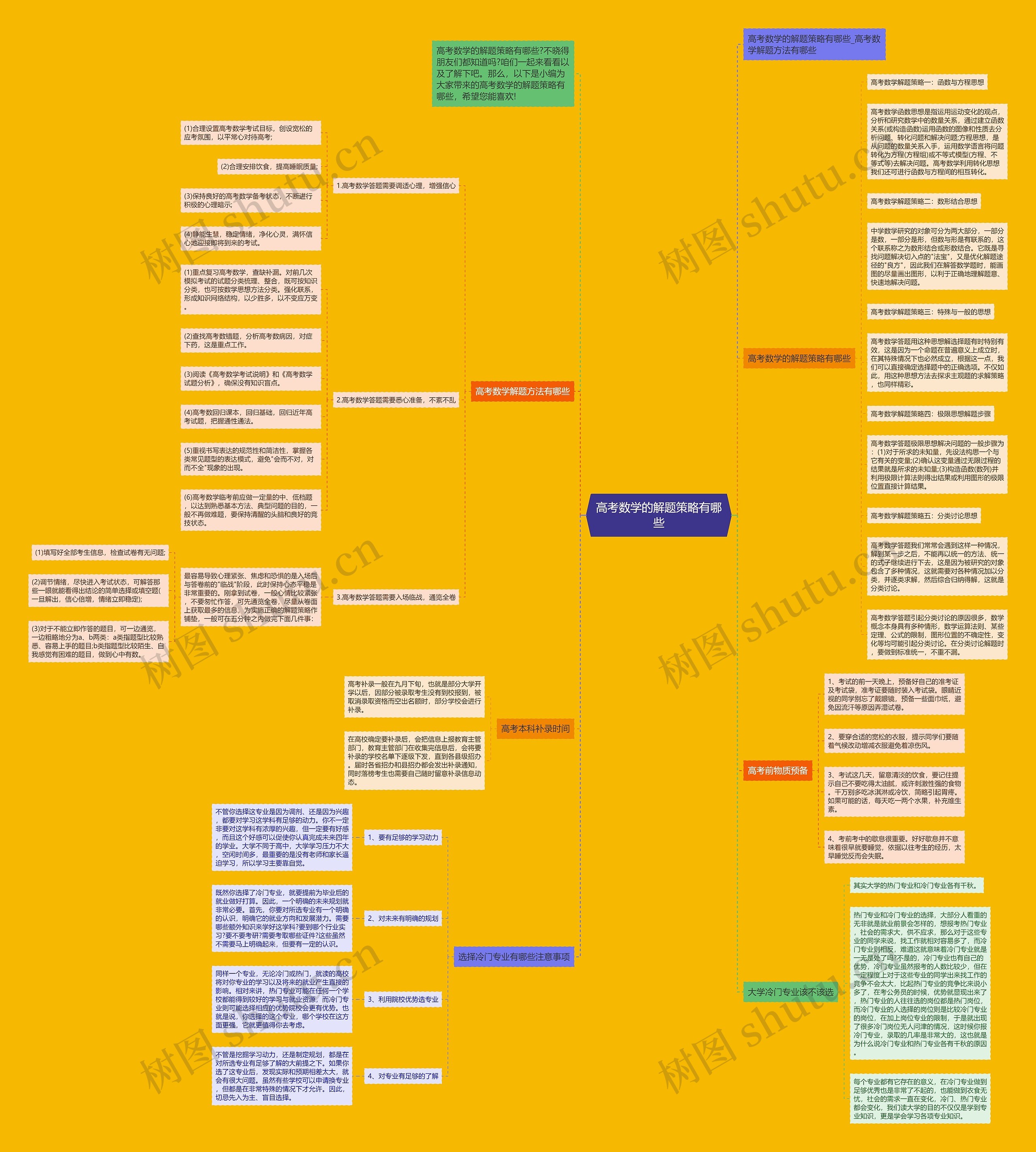 高考数学的解题策略有哪些思维导图