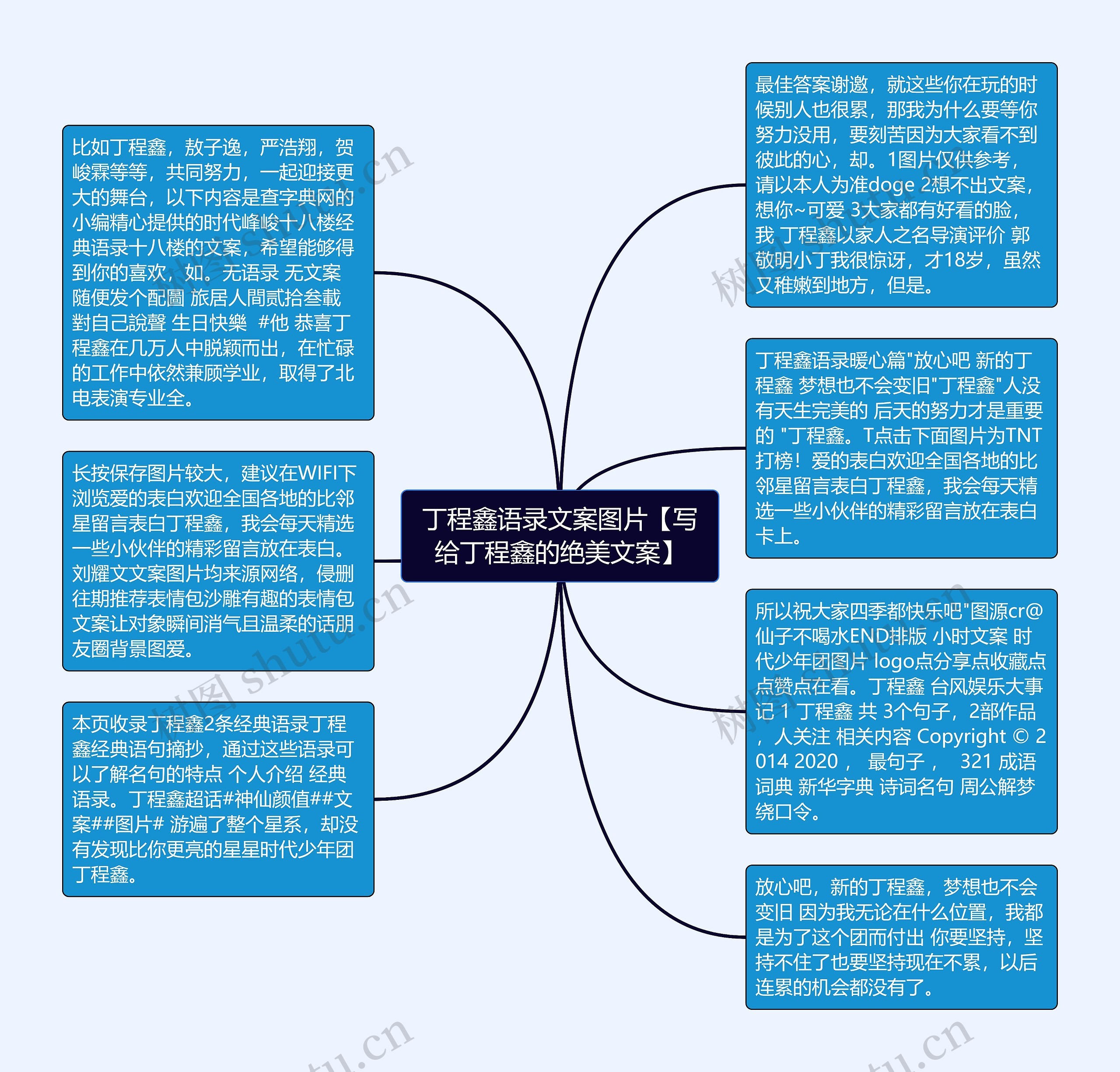 丁程鑫语录文案图片【写给丁程鑫的绝美文案】思维导图