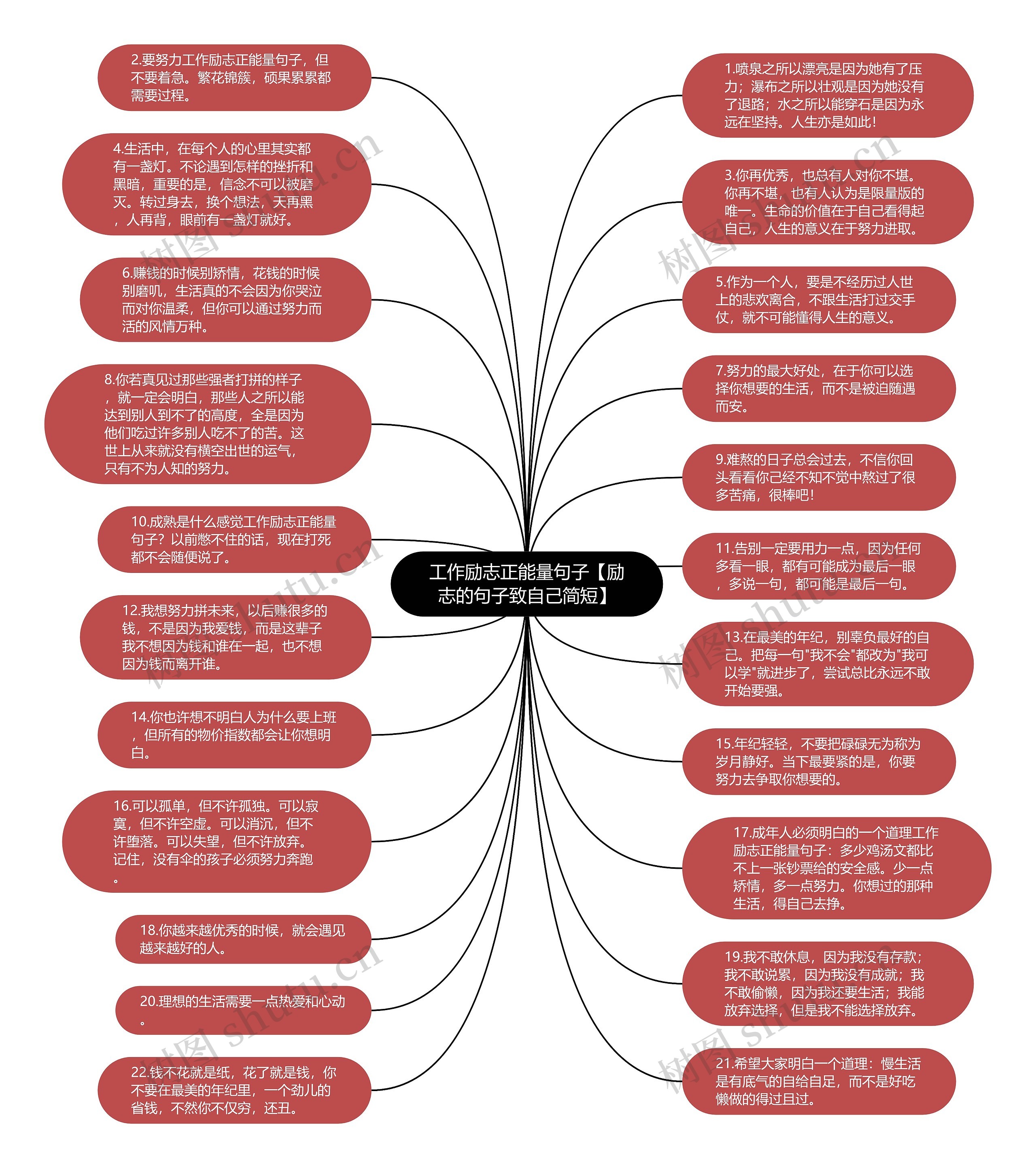 工作励志正能量句子【励志的句子致自己简短】思维导图