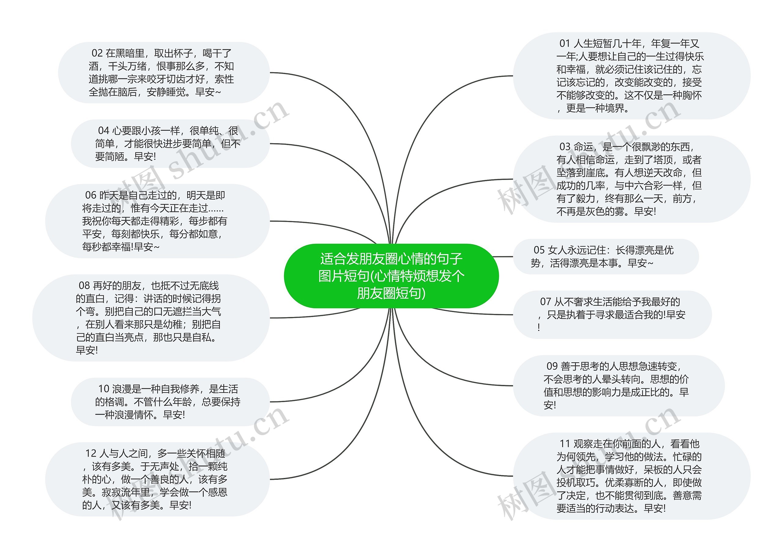 适合发朋友圈心情的句子图片短句(心情特烦想发个朋友圈短句)思维导图