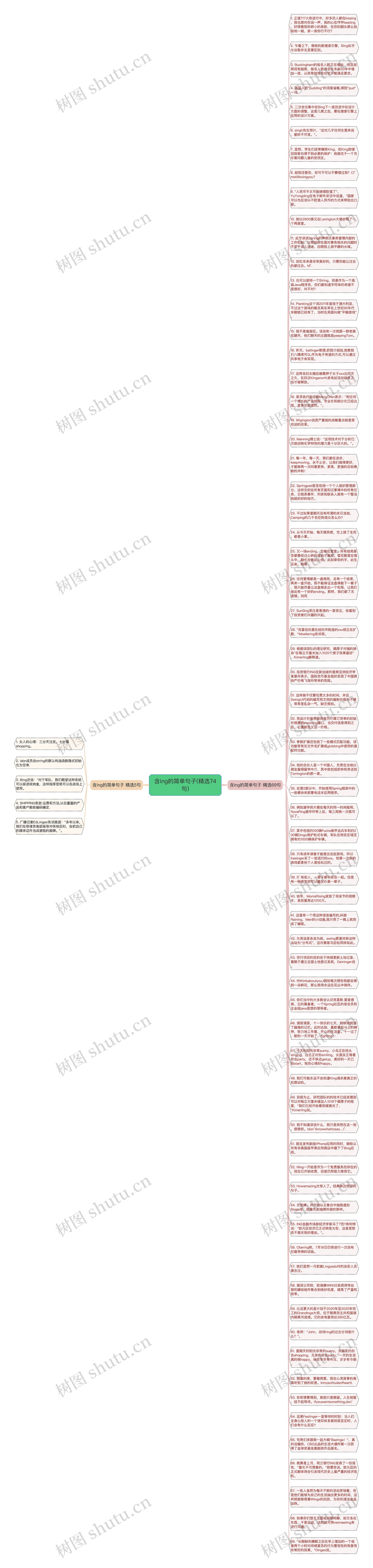 含ing的简单句子(精选74句)思维导图