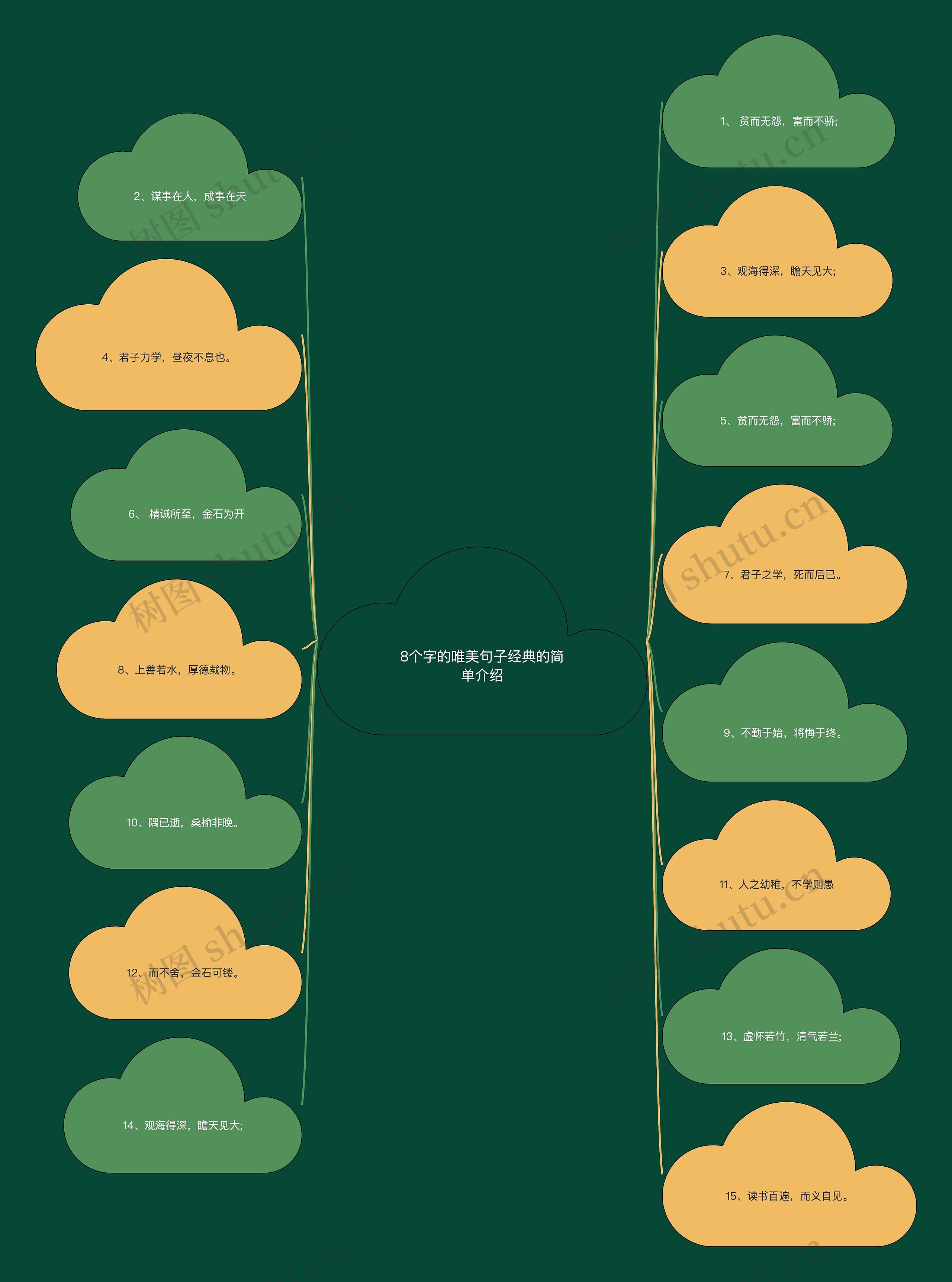 8个字的唯美句子经典的简单介绍思维导图