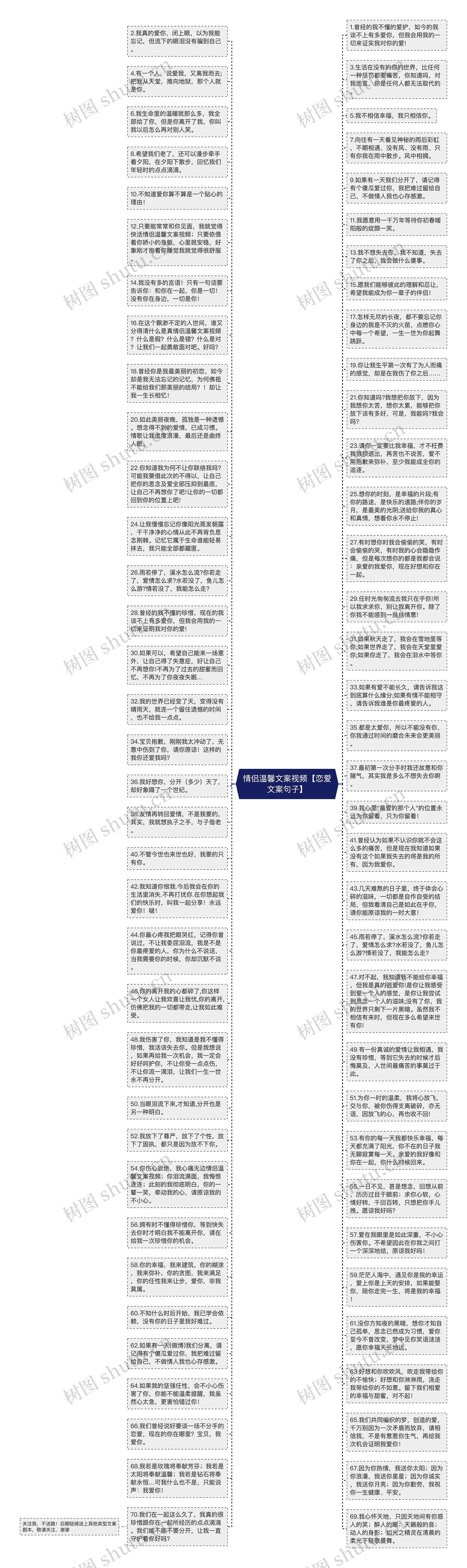 情侣温馨文案视频【恋爱文案句子】