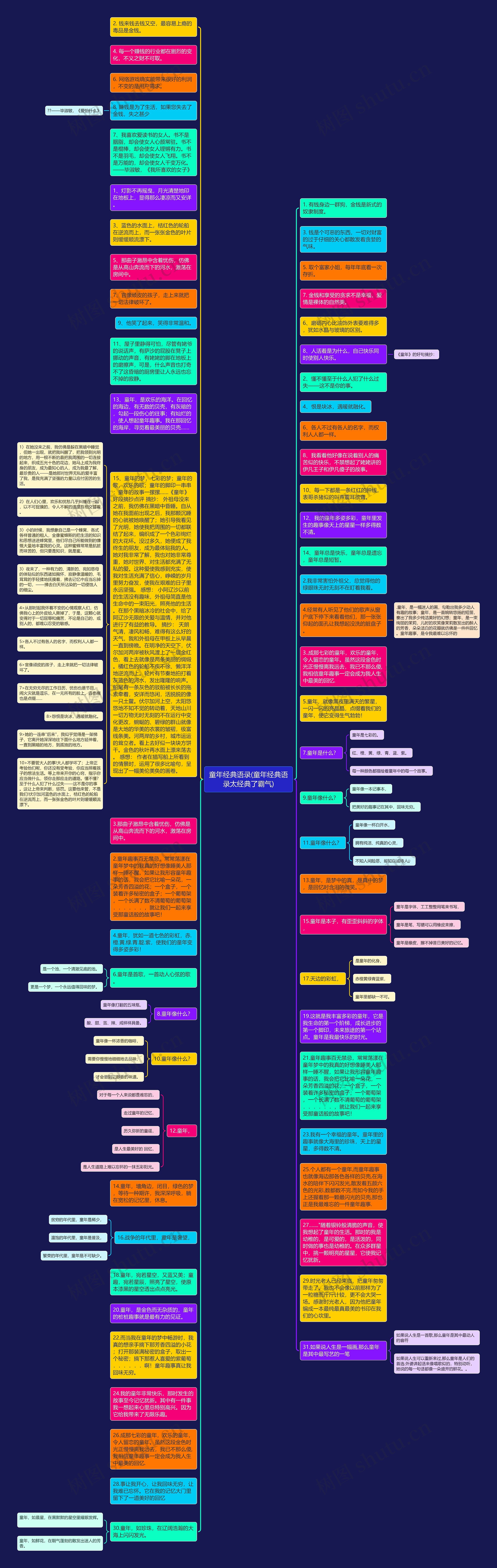 童年经典语录(童年经典语录太经典了霸气)思维导图