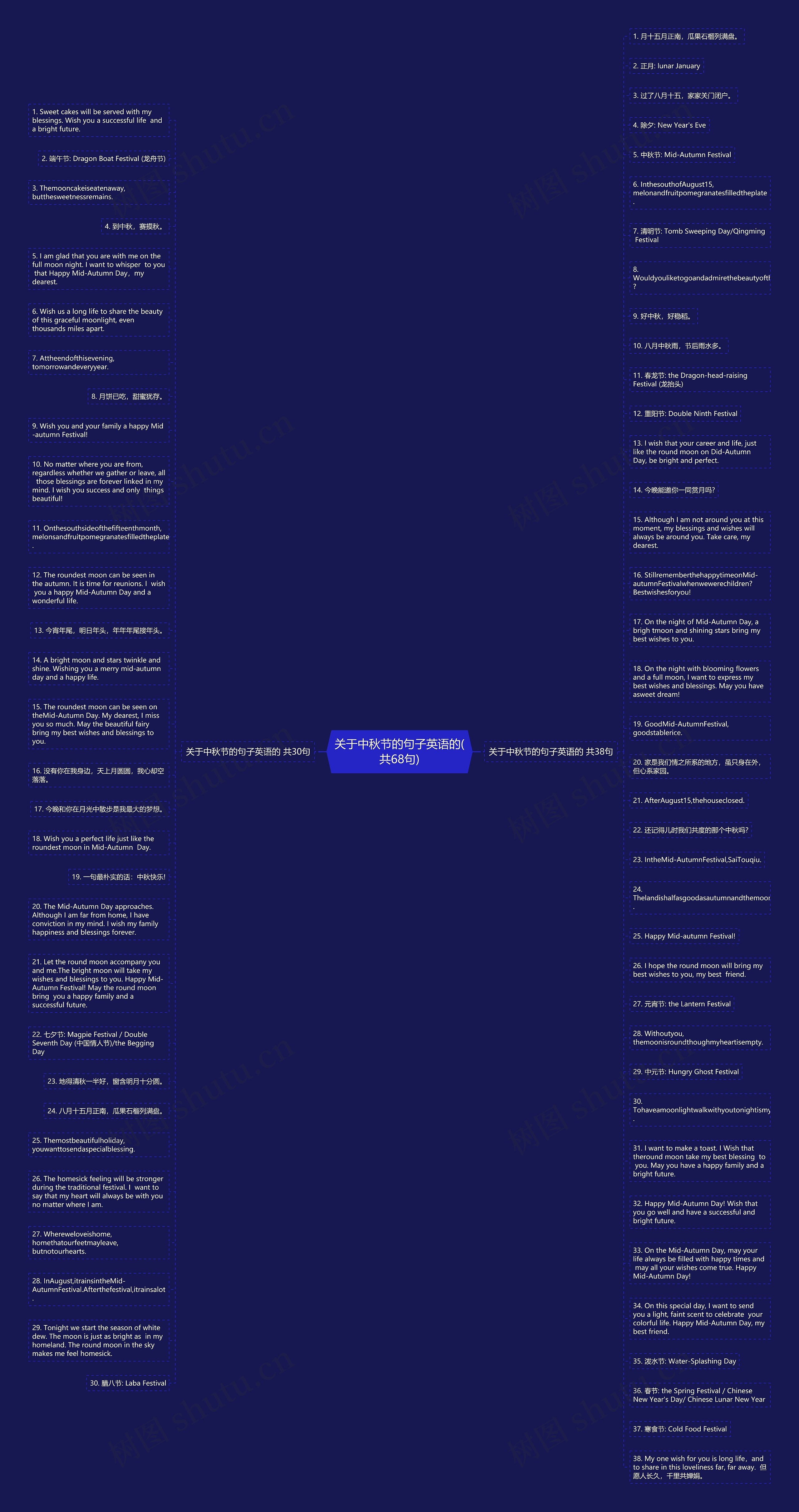 关于中秋节的句子英语的(共68句)思维导图