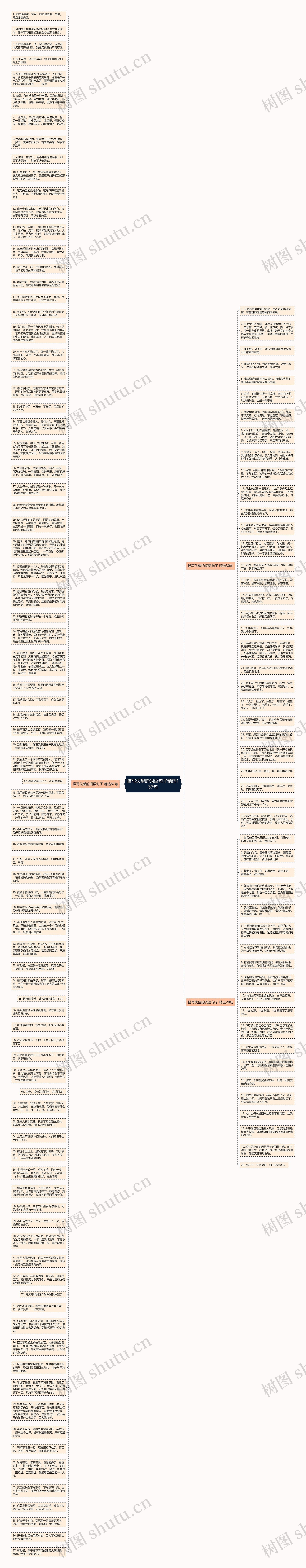 描写失望的词语句子精选137句思维导图高清图 描写失望的词语句子精选137句思维导图