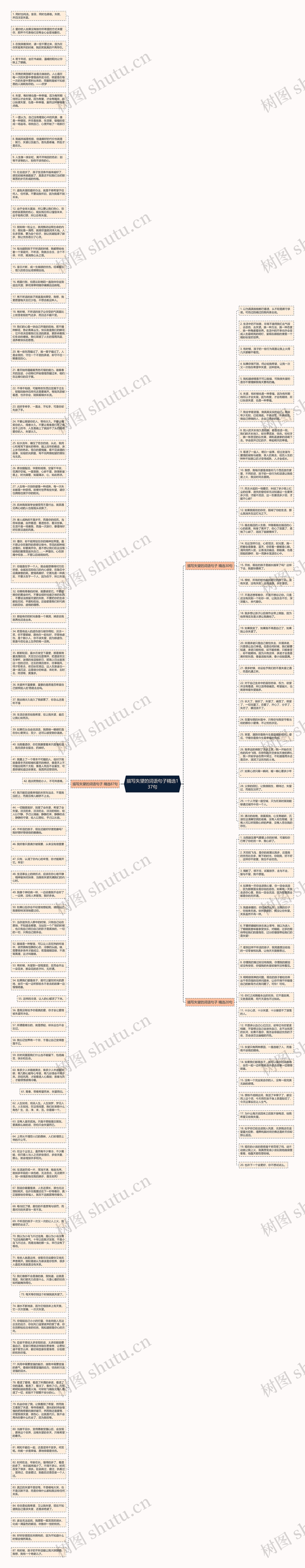 描写失望的词语句子精选137句思维导图