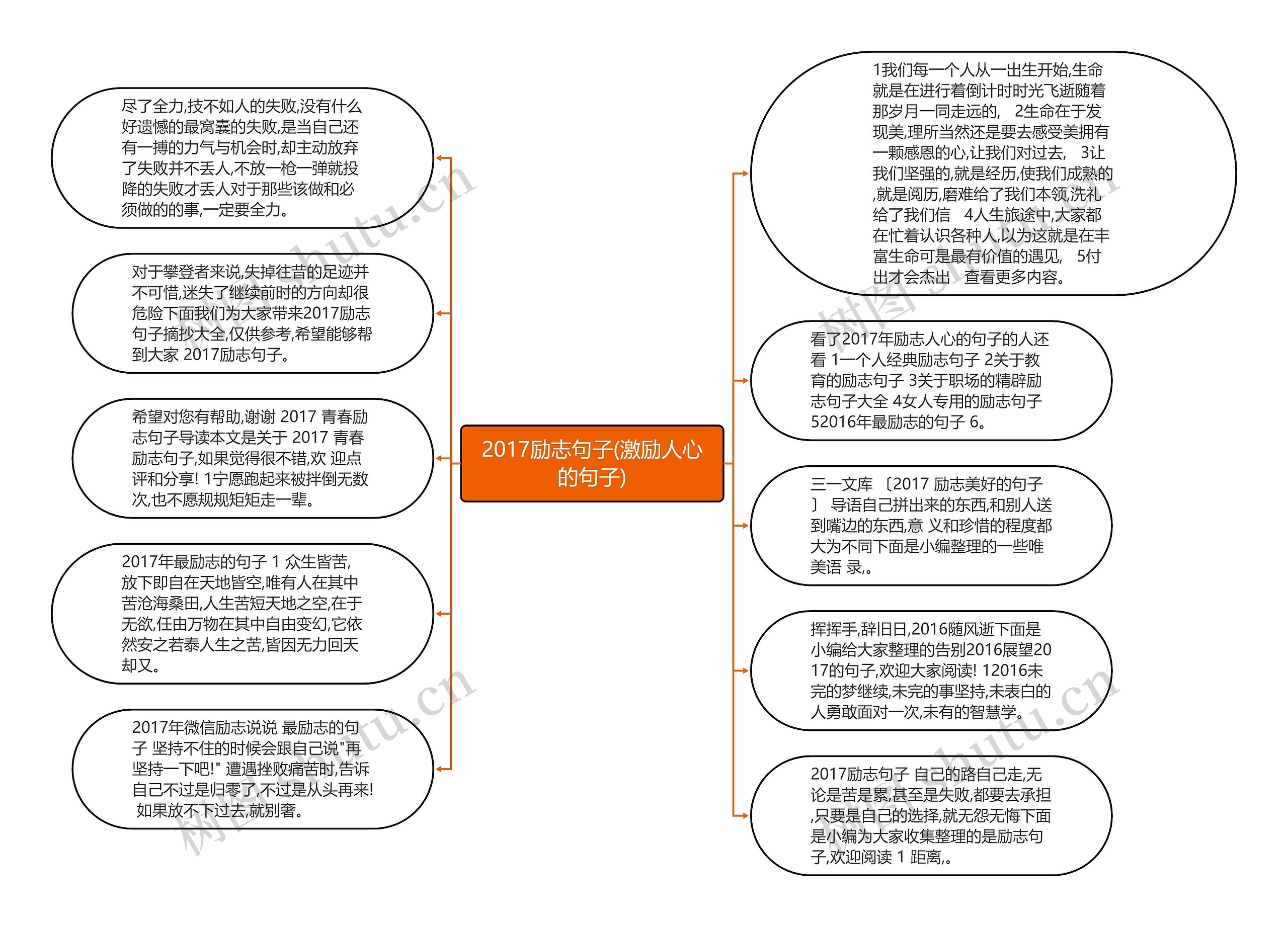 2017励志句子(激励人心的句子)思维导图