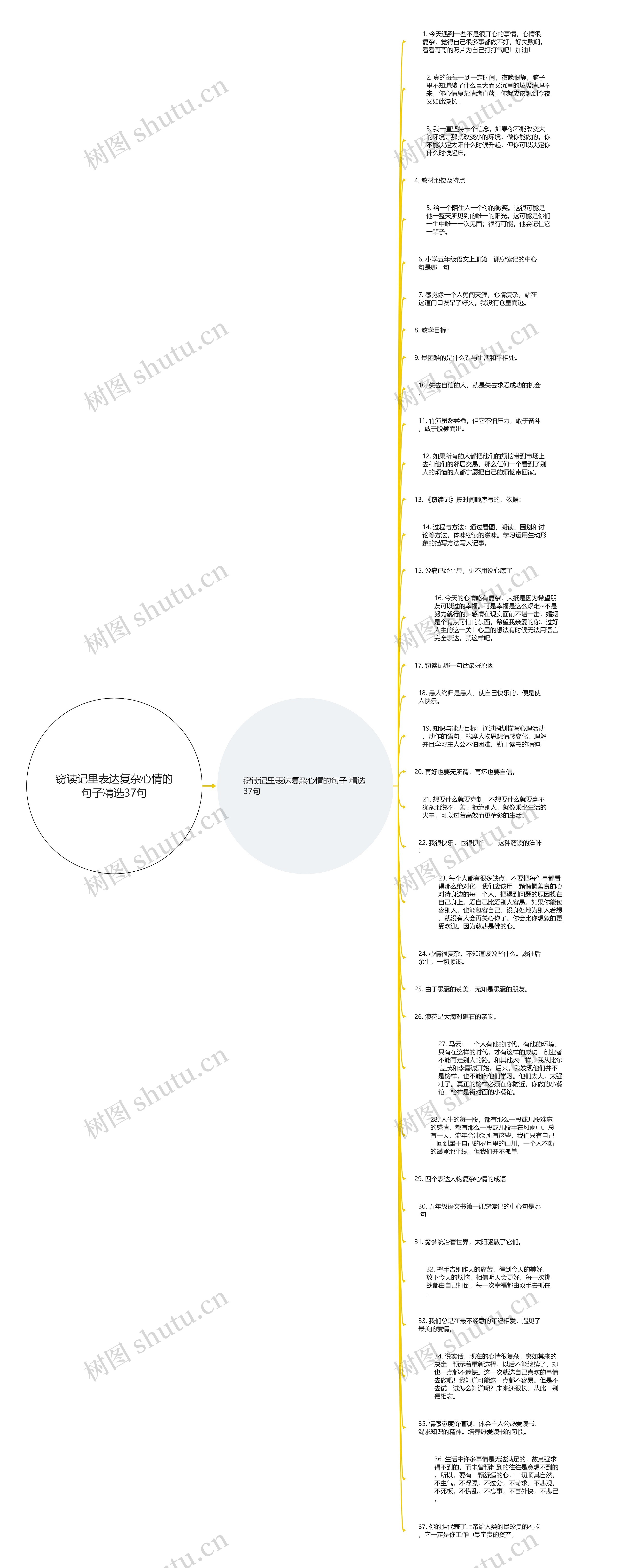 窃读记里表达复杂心情的句子精选37句思维导图