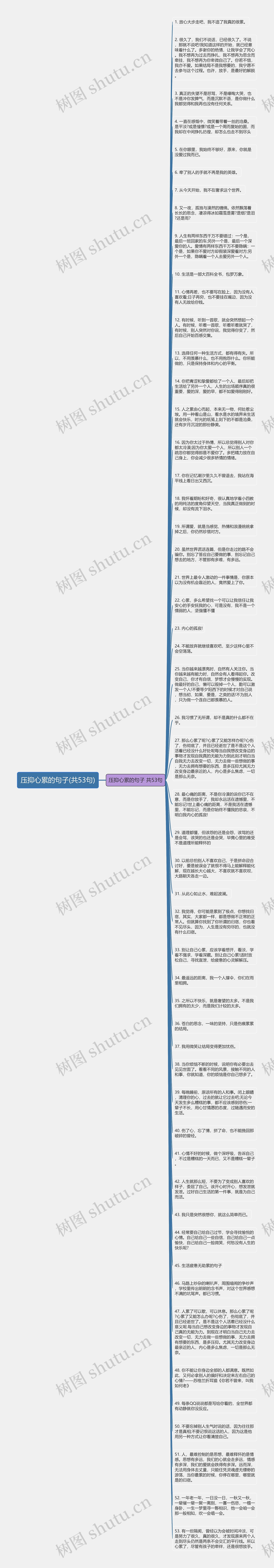 压抑心累的句子(共53句)思维导图