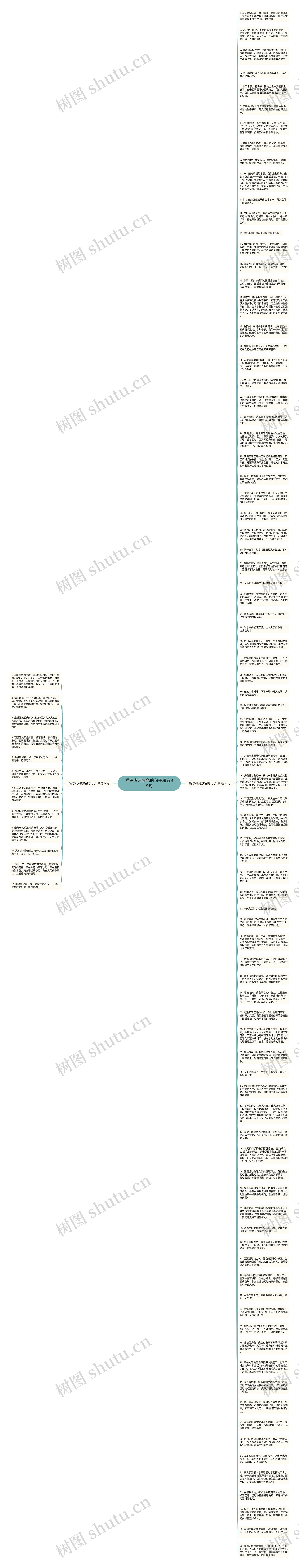 描写淇河景色的句子精选98句思维导图
