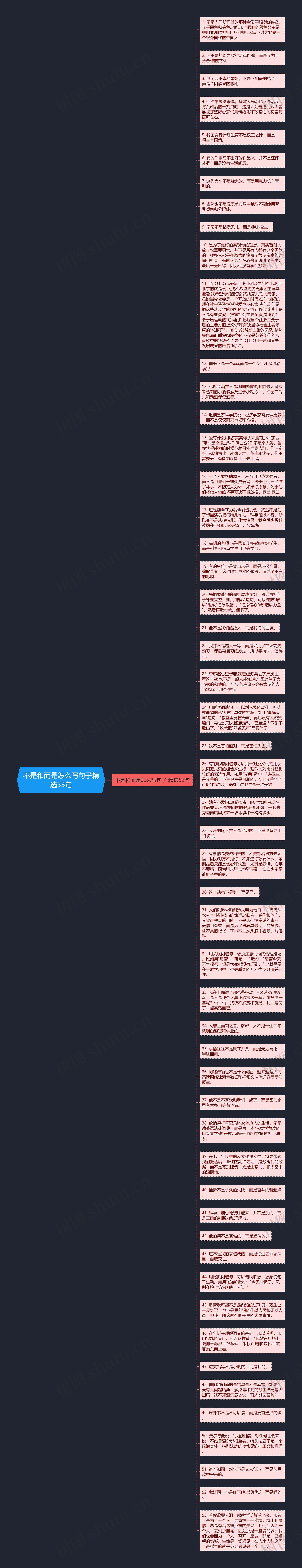 不是和而是怎么写句子精选53句思维导图