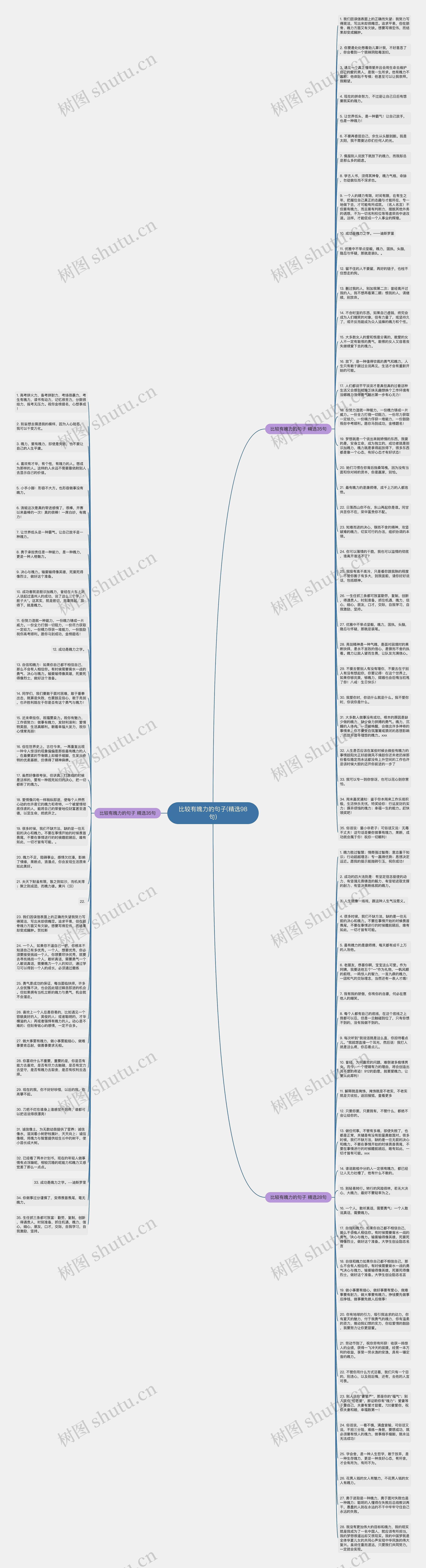 比较有魄力的句子(精选98句)