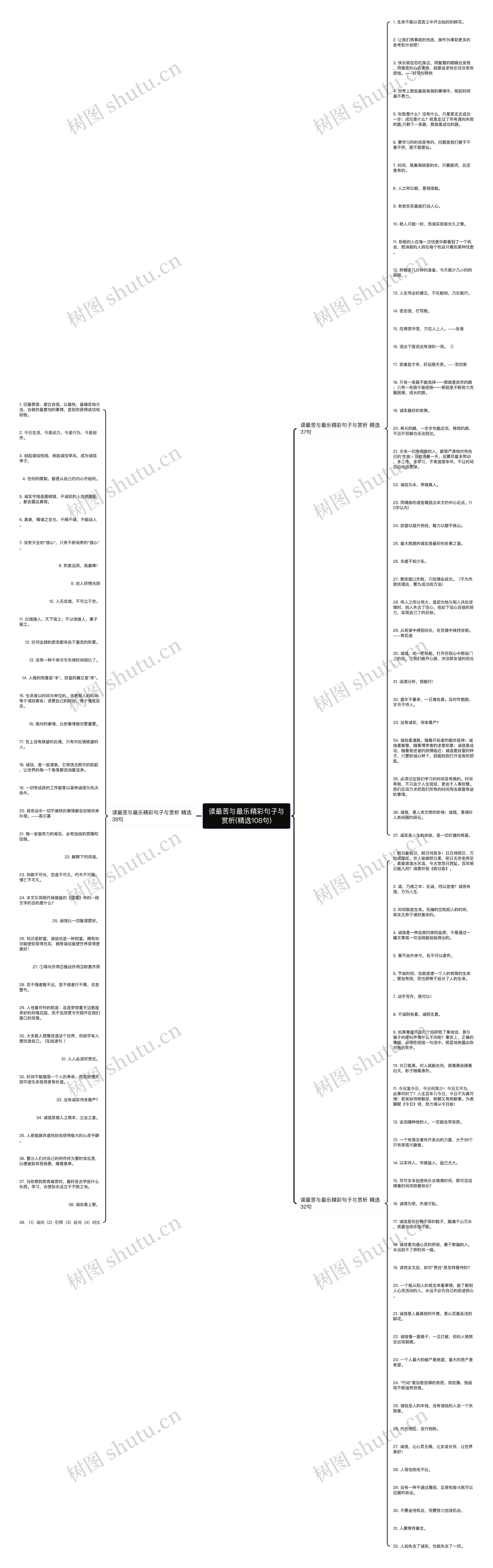 读最苦与最乐精彩句子与赏析(精选108句)思维导图