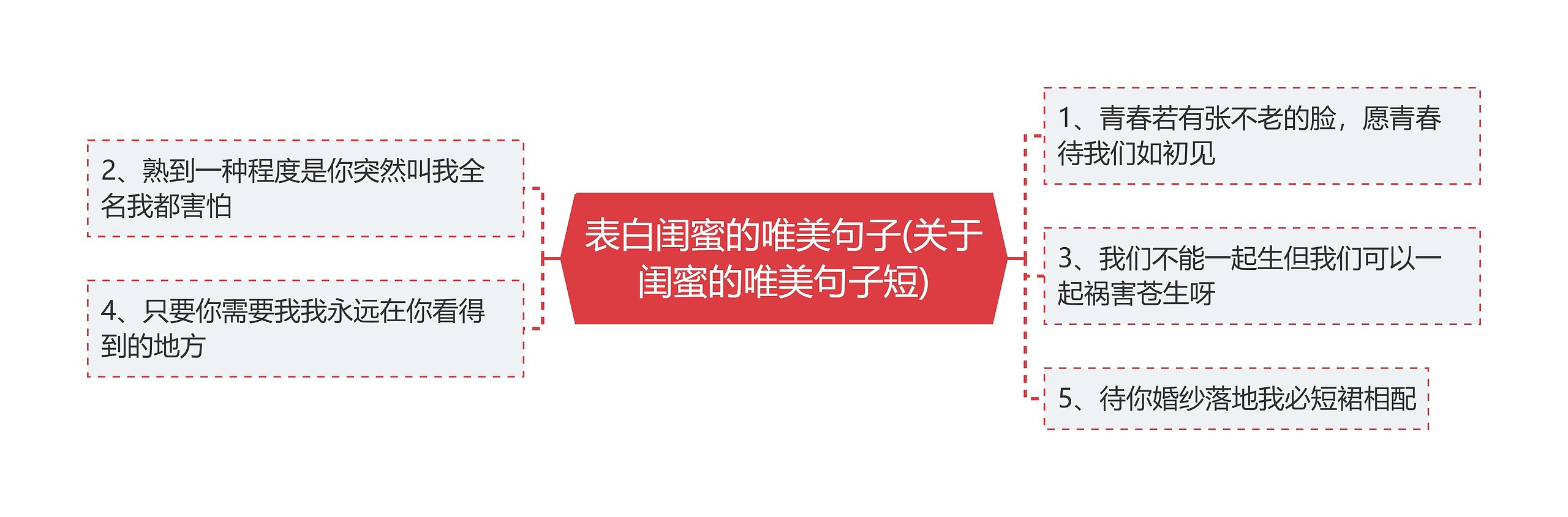 表白闺蜜的唯美句子(关于闺蜜的唯美句子短) 表白闺蜜的唯美句子(关于闺蜜的唯美句子短)