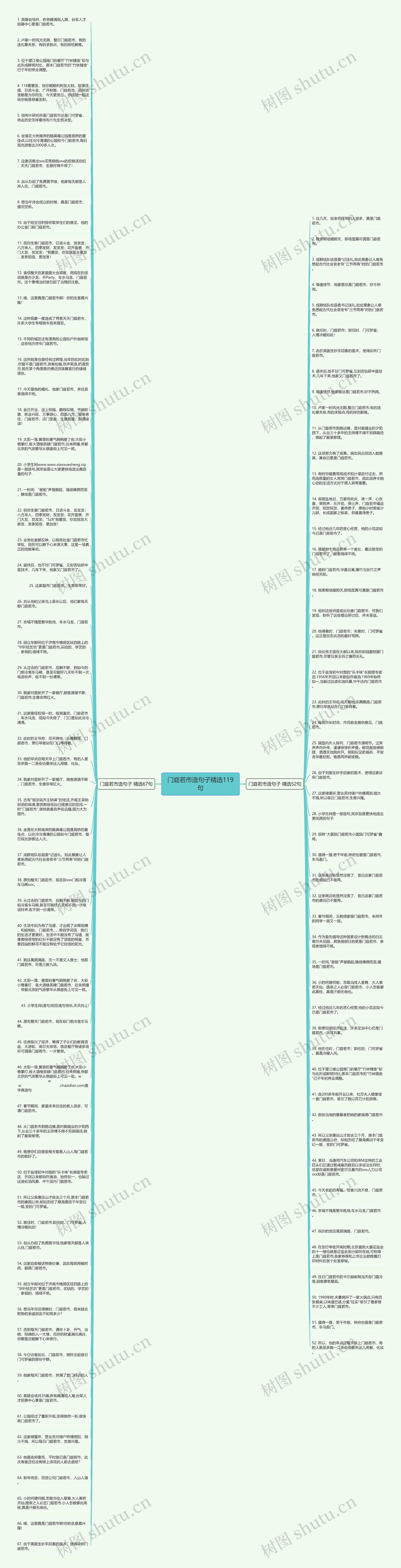 门庭若市造句子精选119句