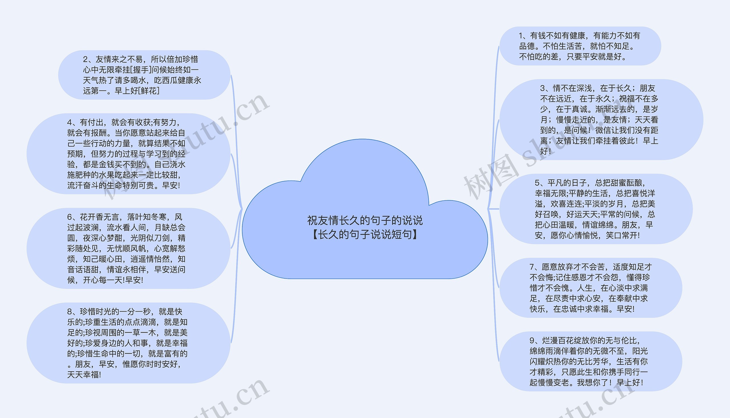 祝友情长久的句子的说说【长久的句子说说短句】思维导图