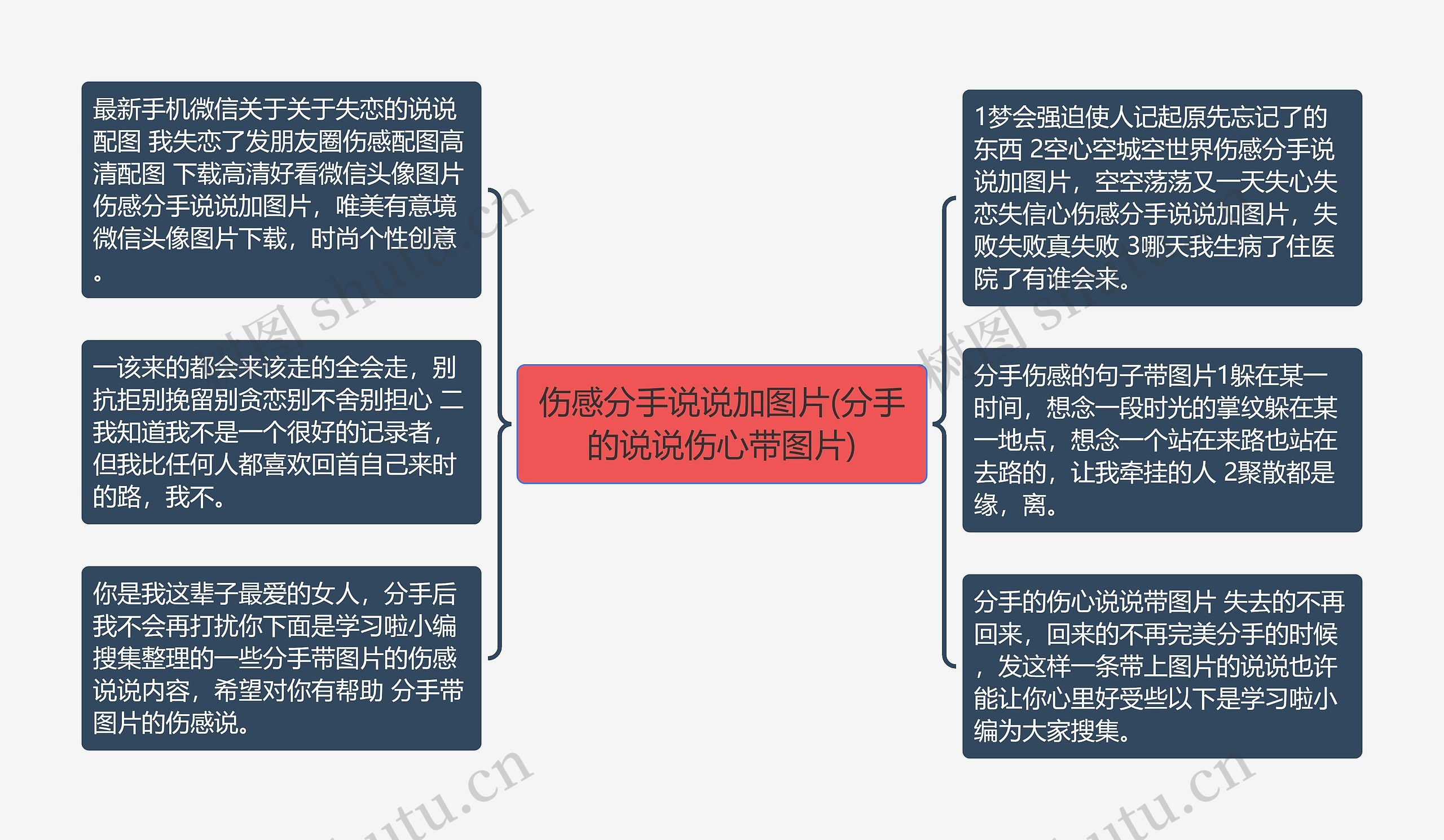 伤感分手说说加图片(分手的说说伤心带图片)思维导图