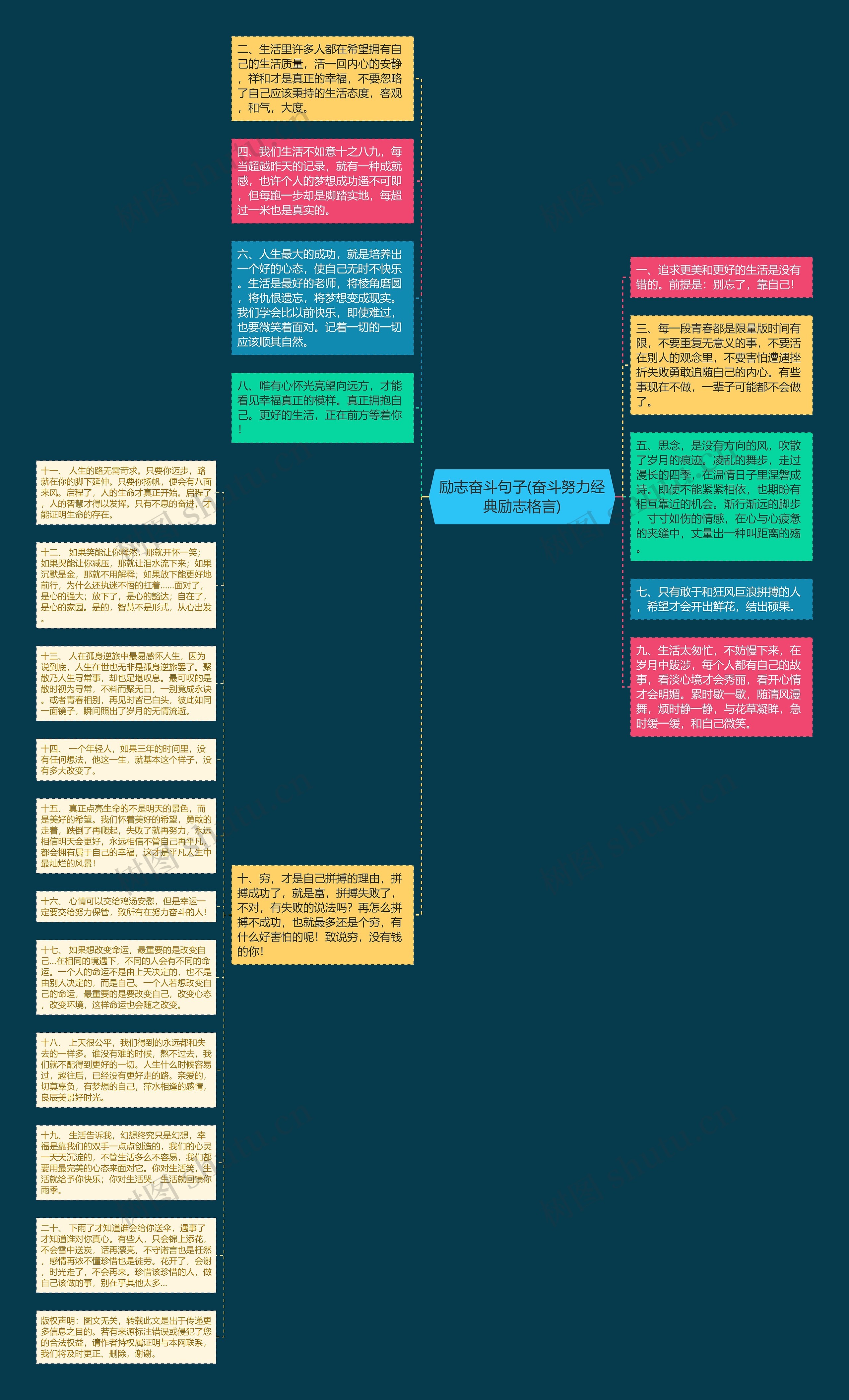 励志奋斗句子(奋斗努力经典励志格言)思维导图