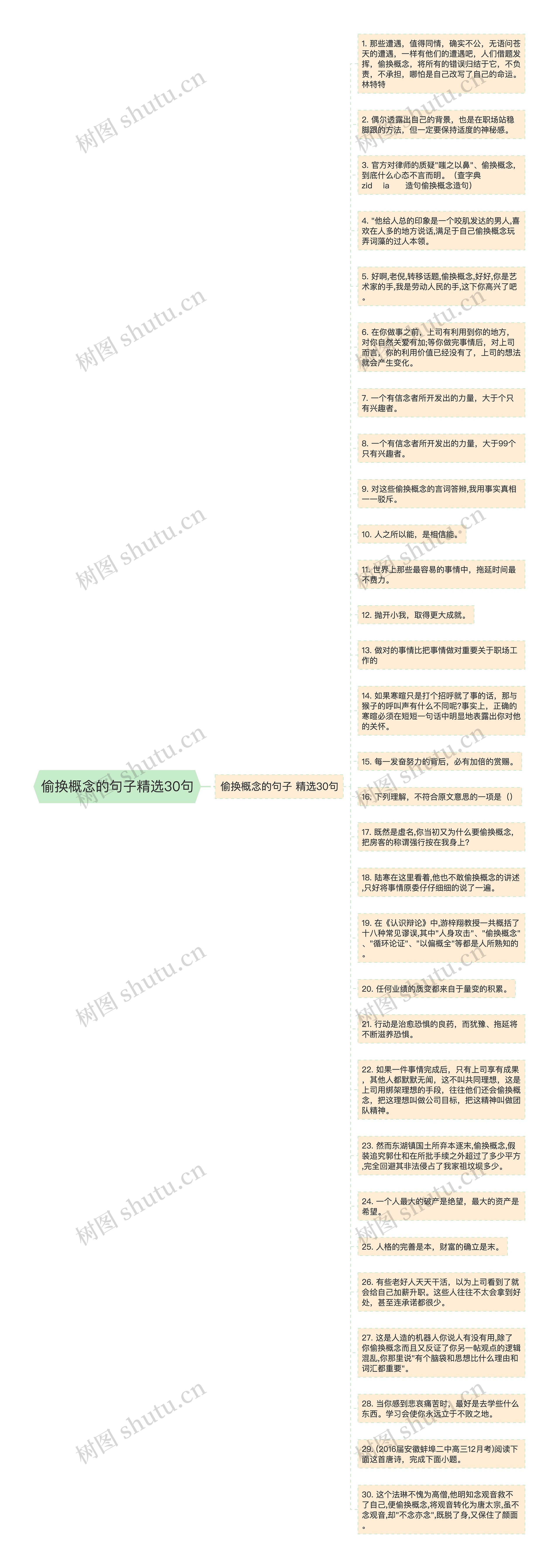 偷换概念的句子精选30句