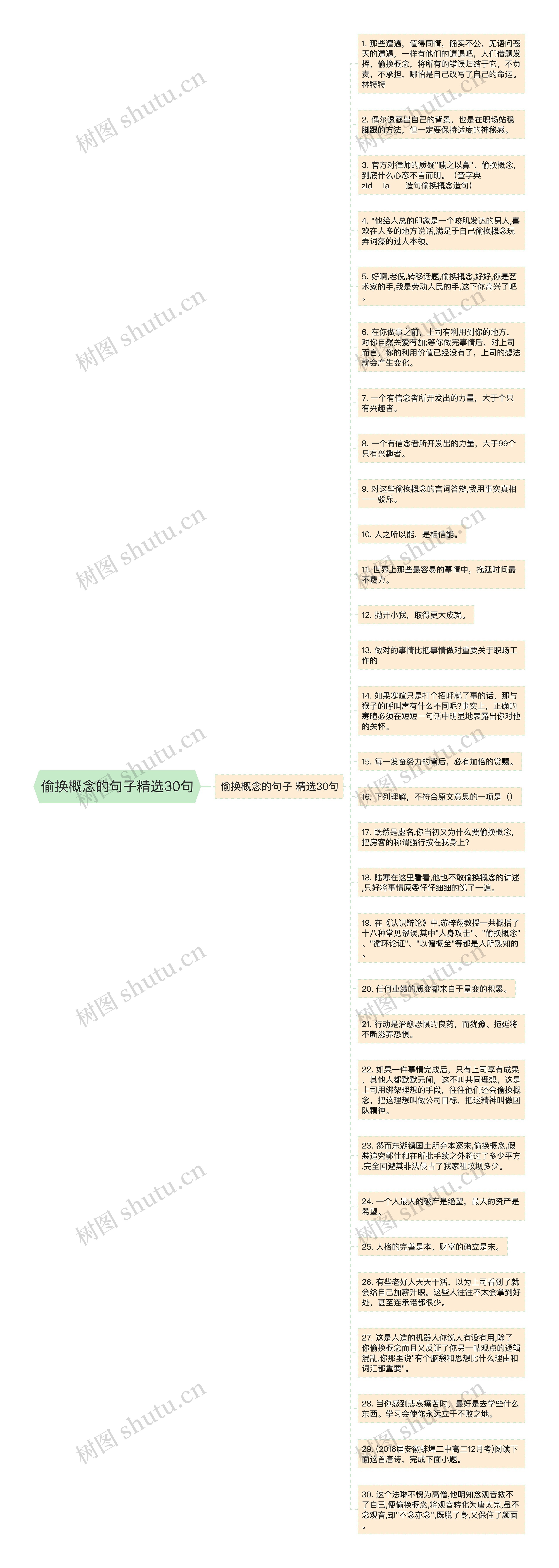 偷换概念的句子精选30句思维导图