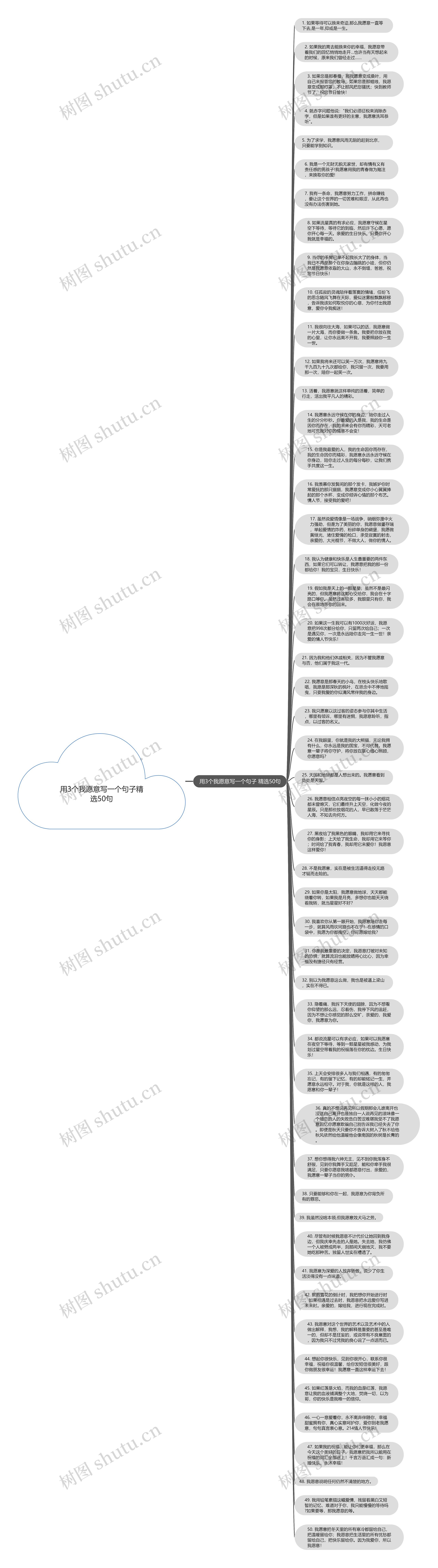 用3个我愿意写一个句子精选50句思维导图