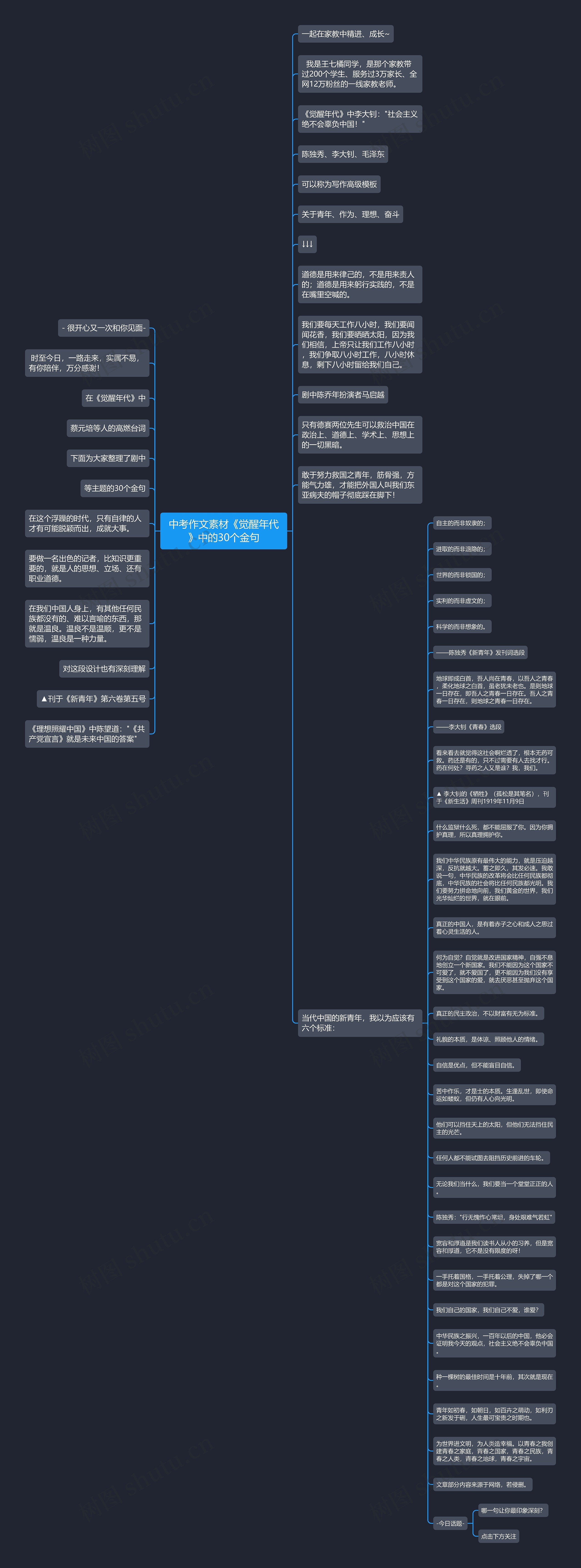 中考作文素材《觉醒年代》中的30个金句思维导图