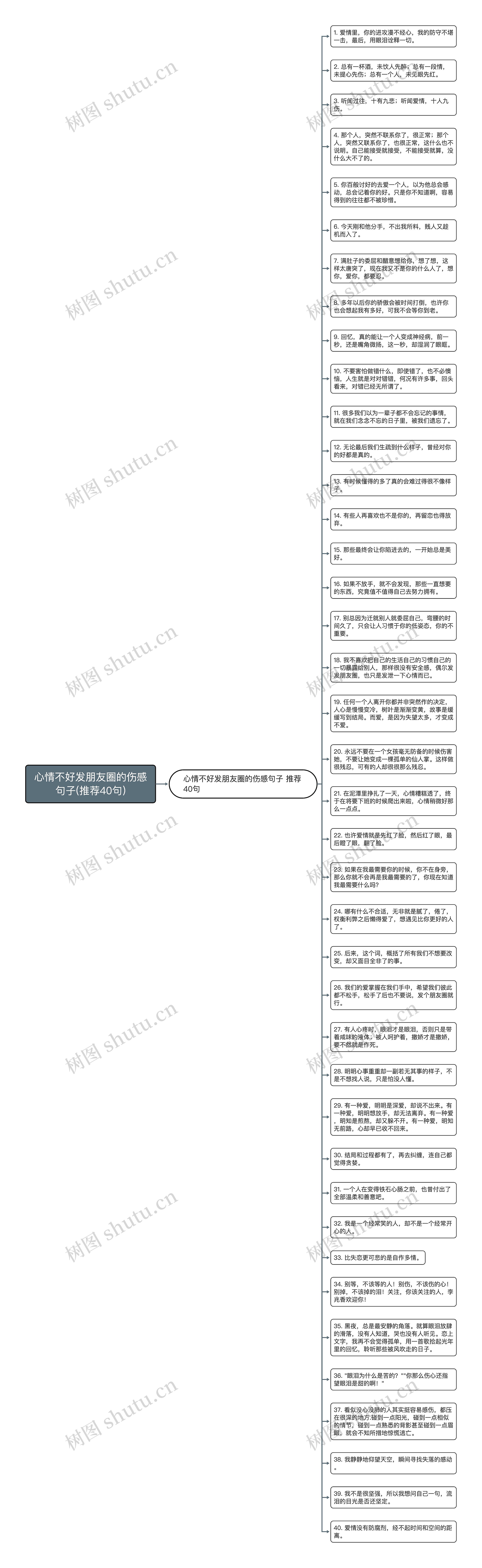 心情不好发朋友圈的伤感句子(推荐40句)