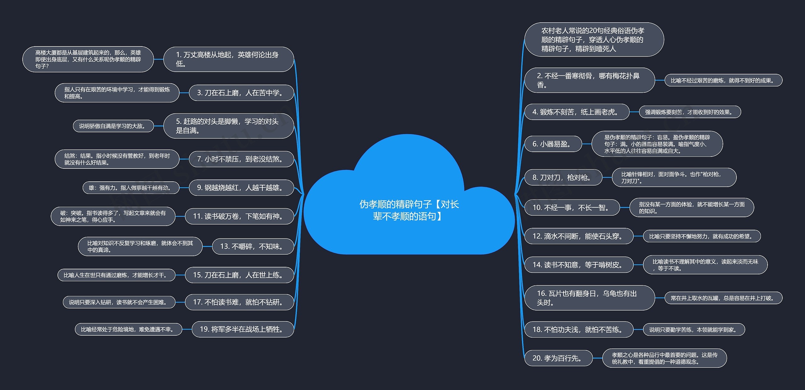 伪孝顺的精辟句子【对长辈不孝顺的语句】