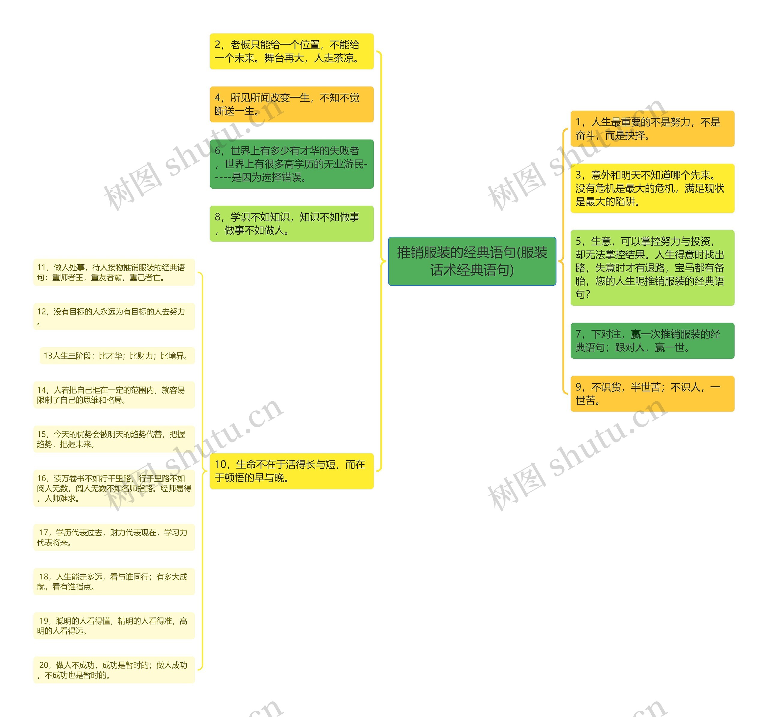推销服装的经典语句(服装话术经典语句)思维导图
