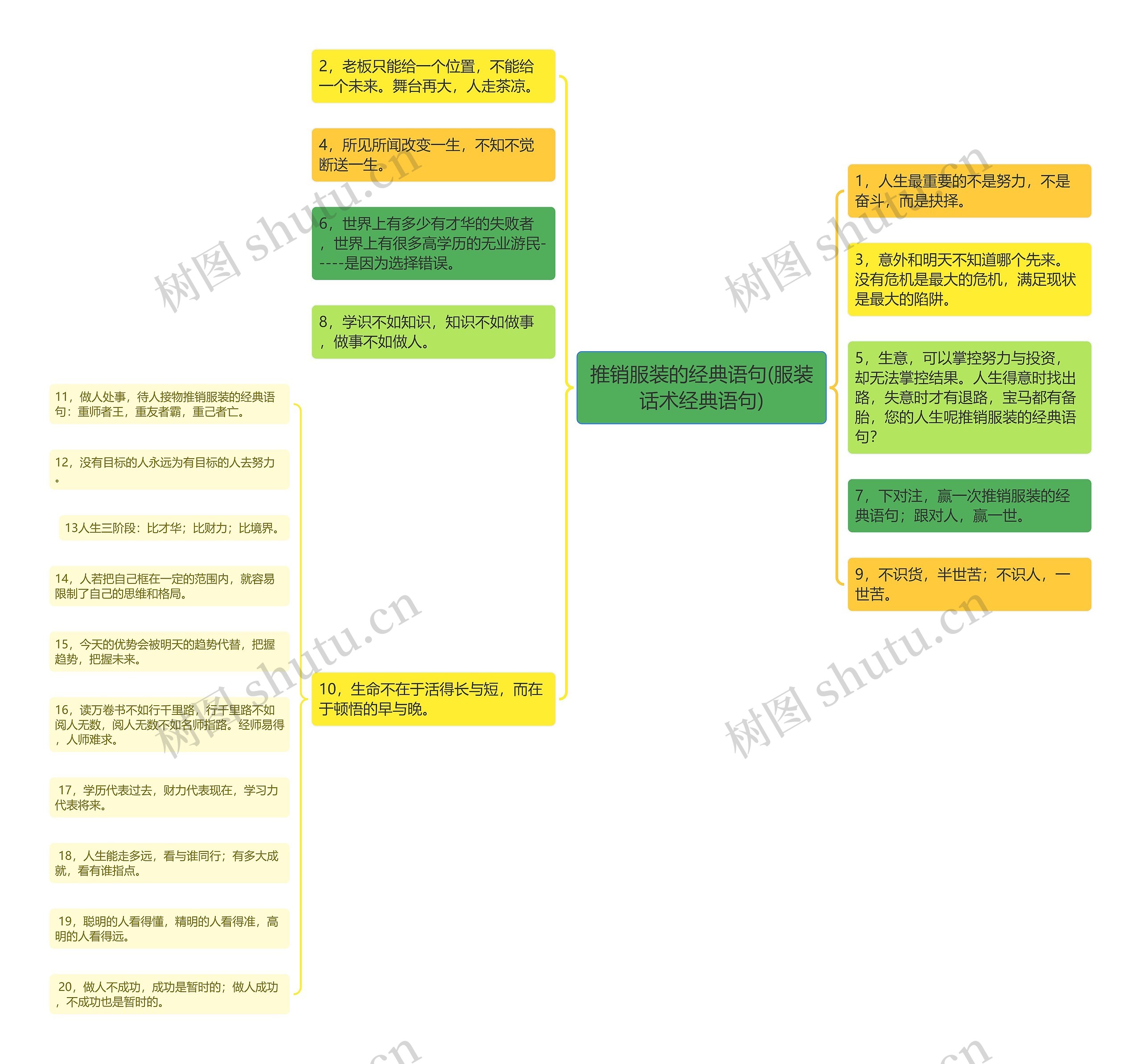 推销服装的经典语句(服装话术经典语句) 推销服装的经典语句(服装话术经典语句)