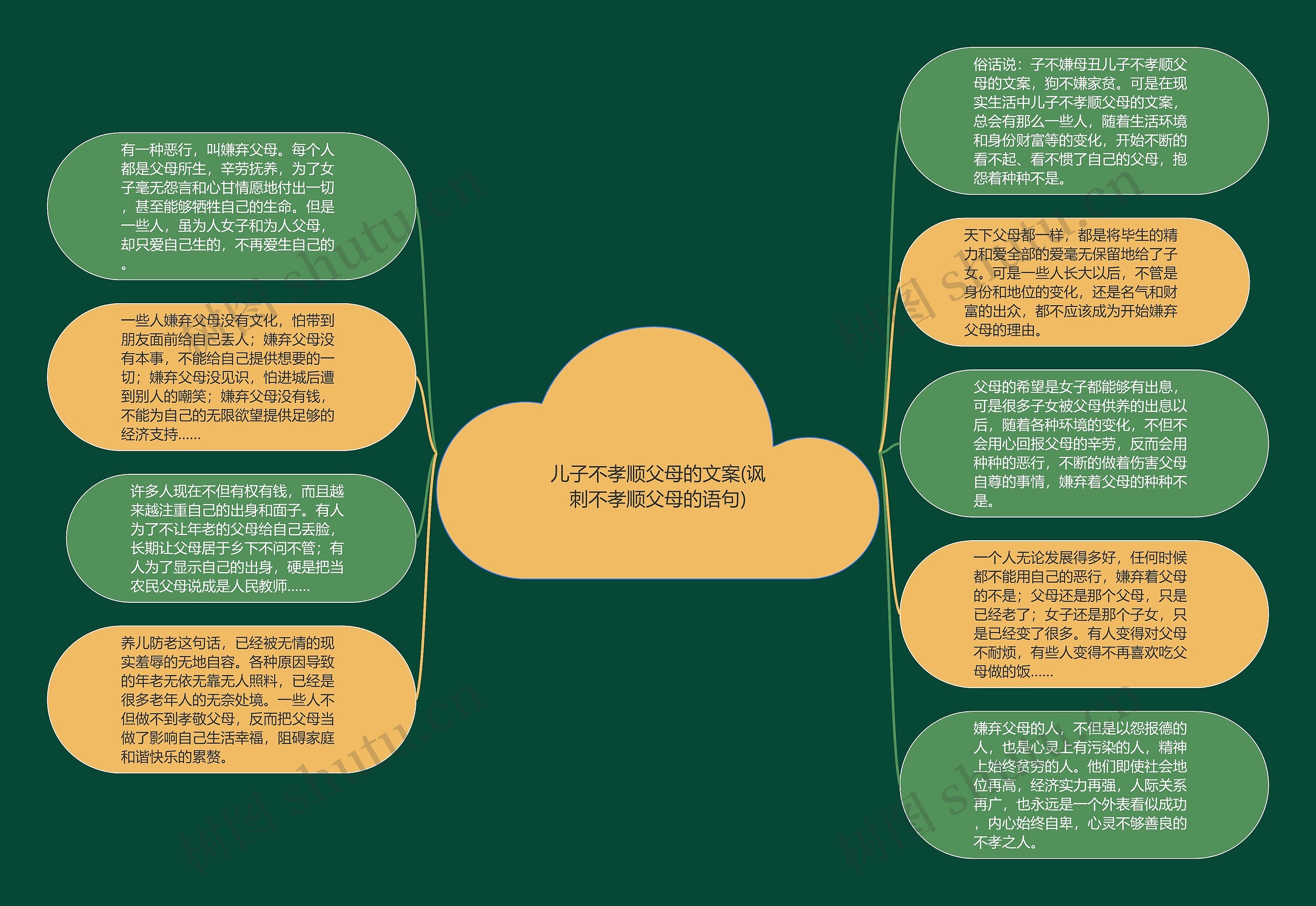 儿子不孝顺父母的文案(讽刺不孝顺父母的语句)