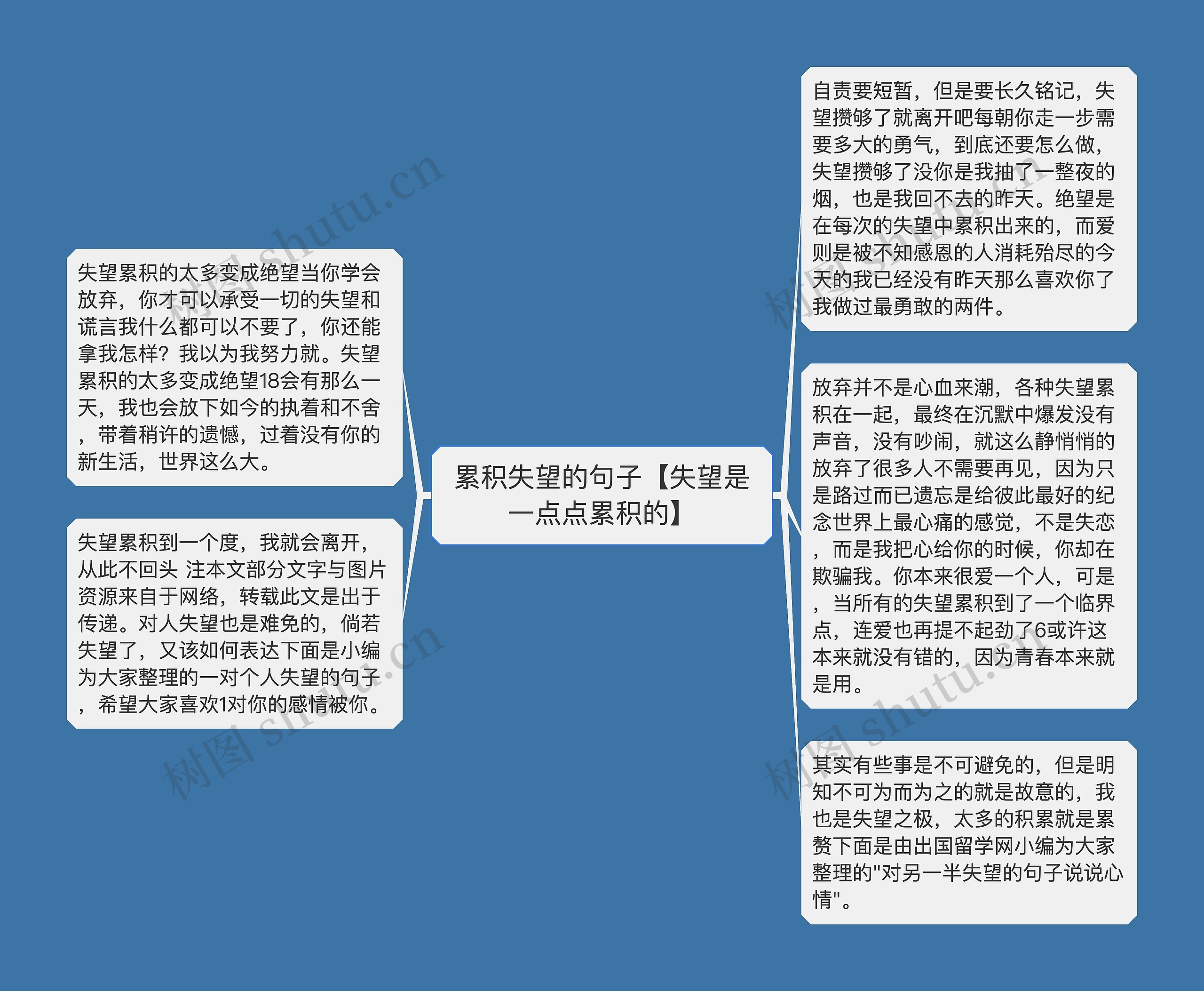 累积失望的句子【失望是一点点累积的】思维导图