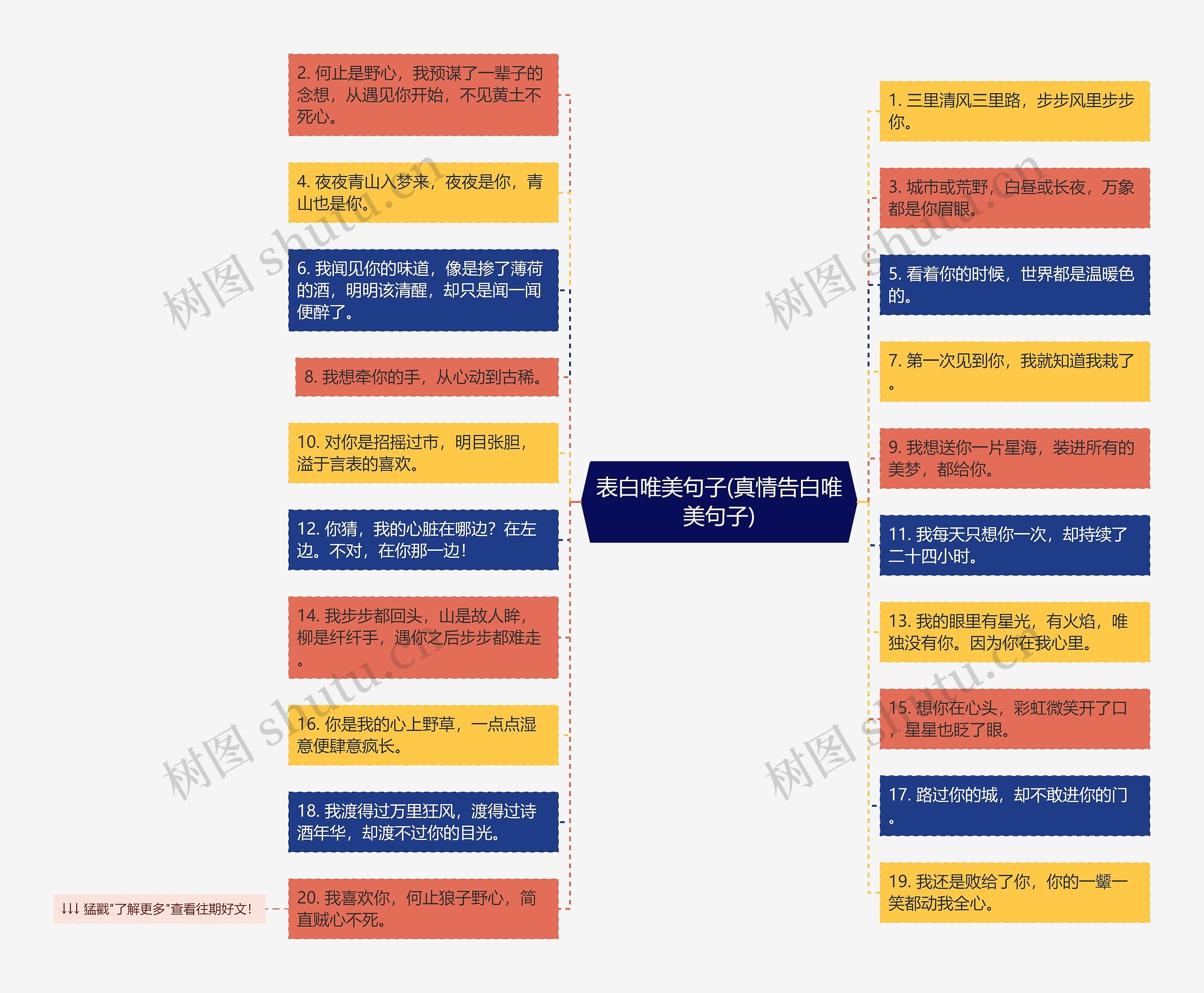 表白唯美句子(真情告白唯美句子)思维导图