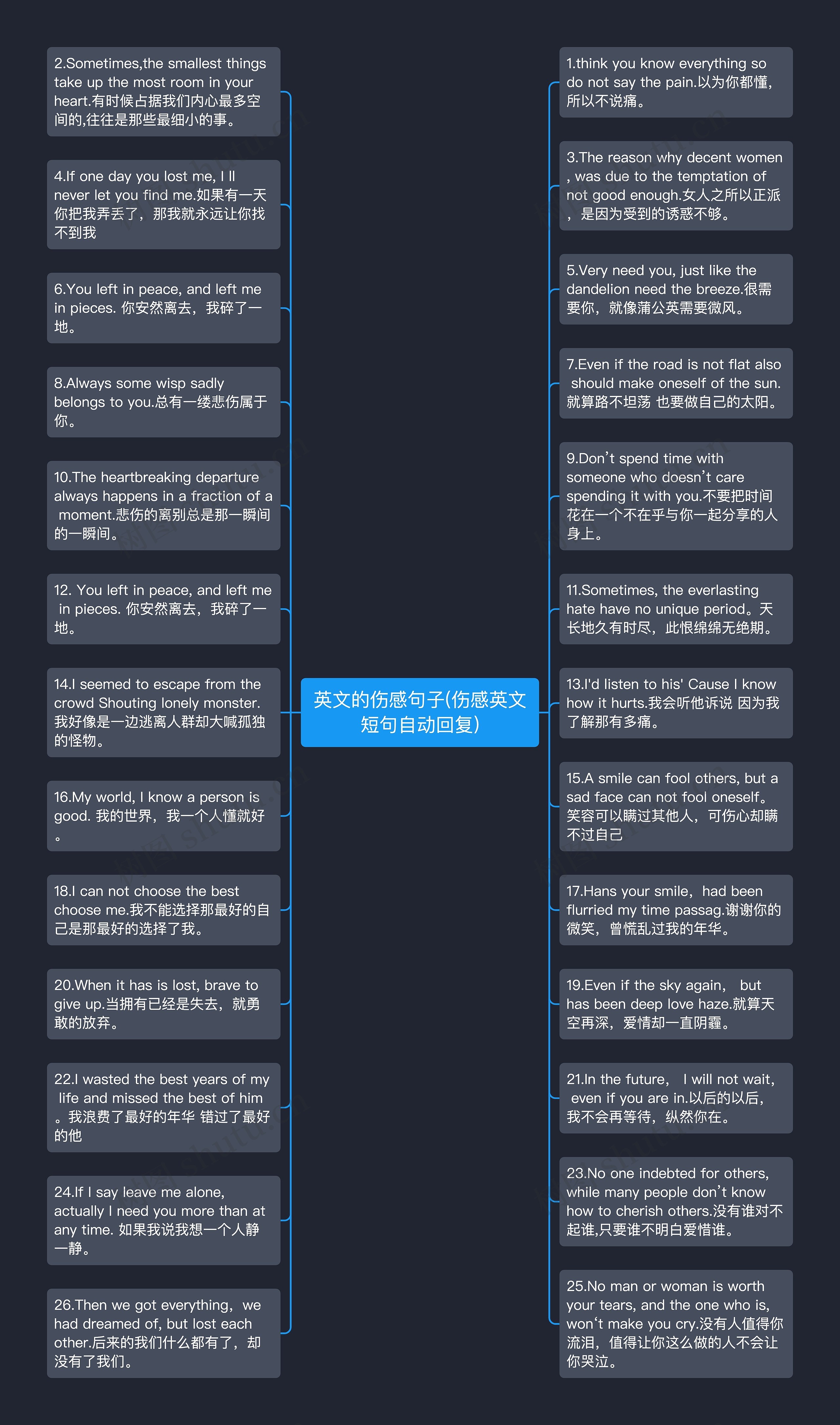 英文的伤感句子(伤感英文短句自动回复)思维导图