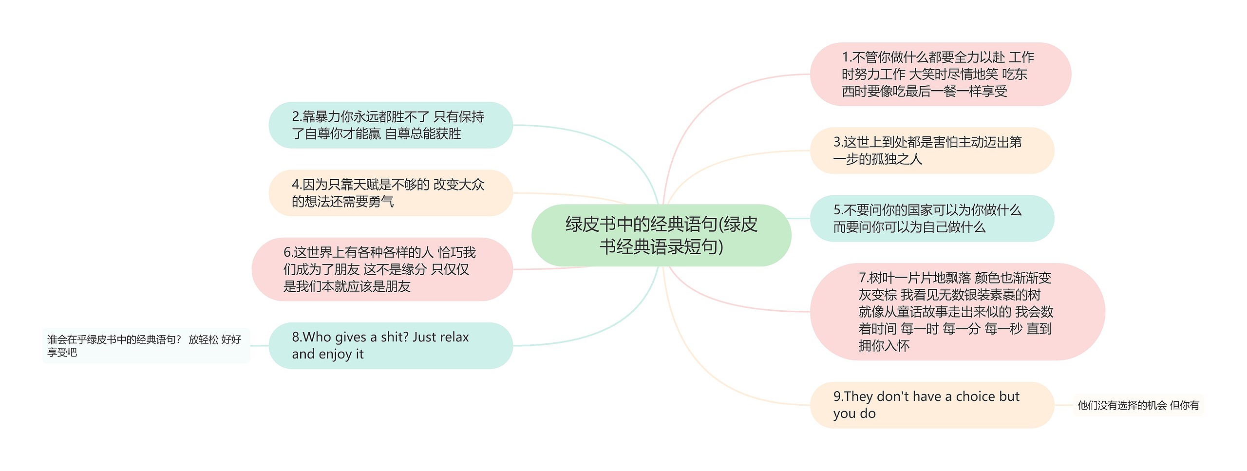 绿皮书中的经典语句(绿皮书经典语录短句)思维导图