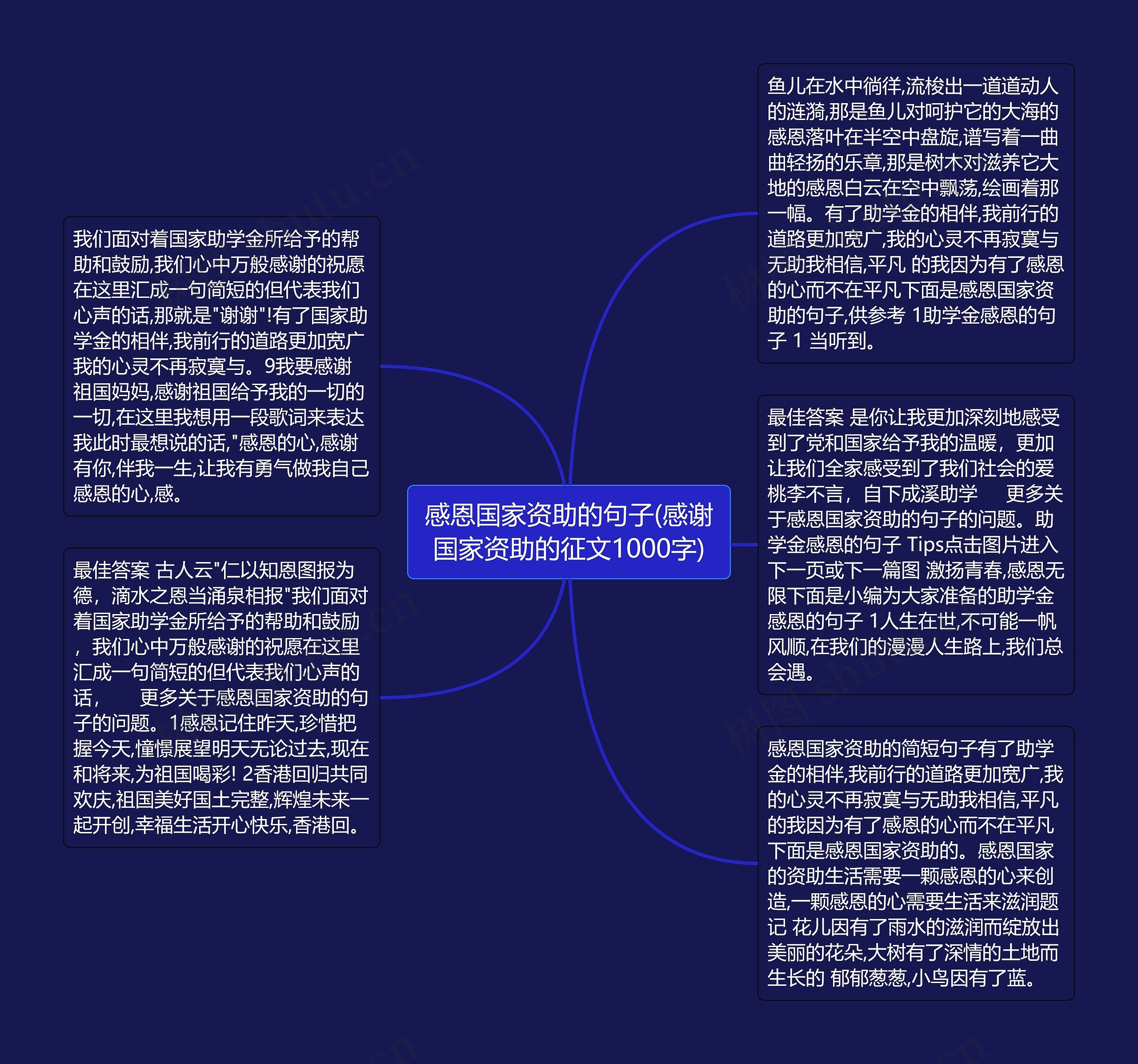 感恩国家资助的句子(感谢国家资助的征文1000字)
