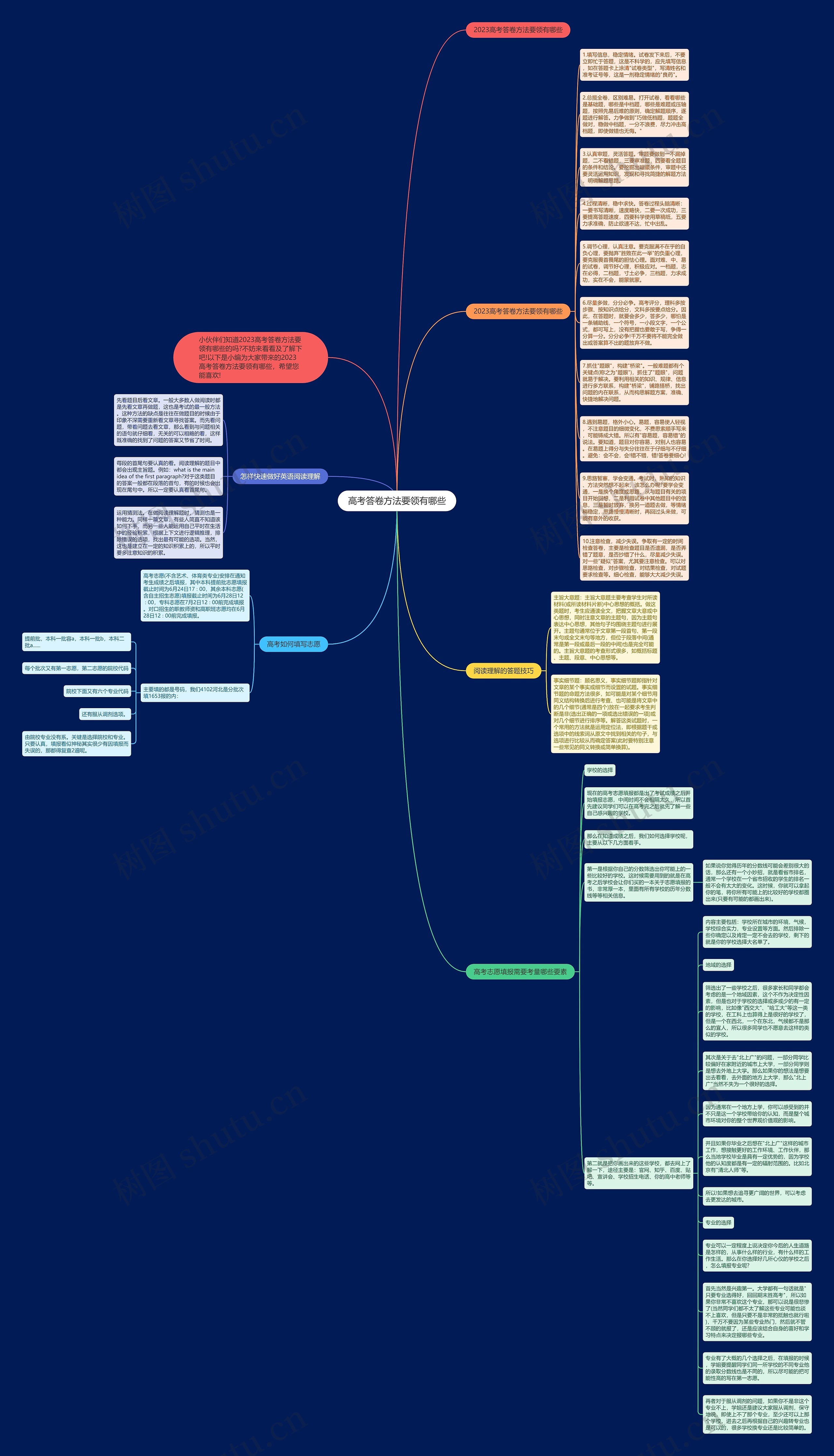 高考答卷方法要领有哪些思维导图