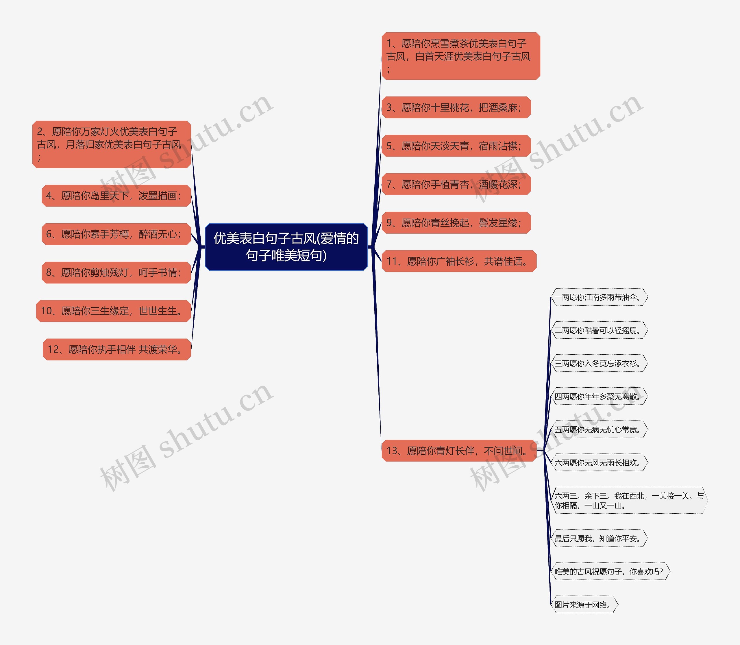 优美表白句子古风(爱情的句子唯美短句)思维导图