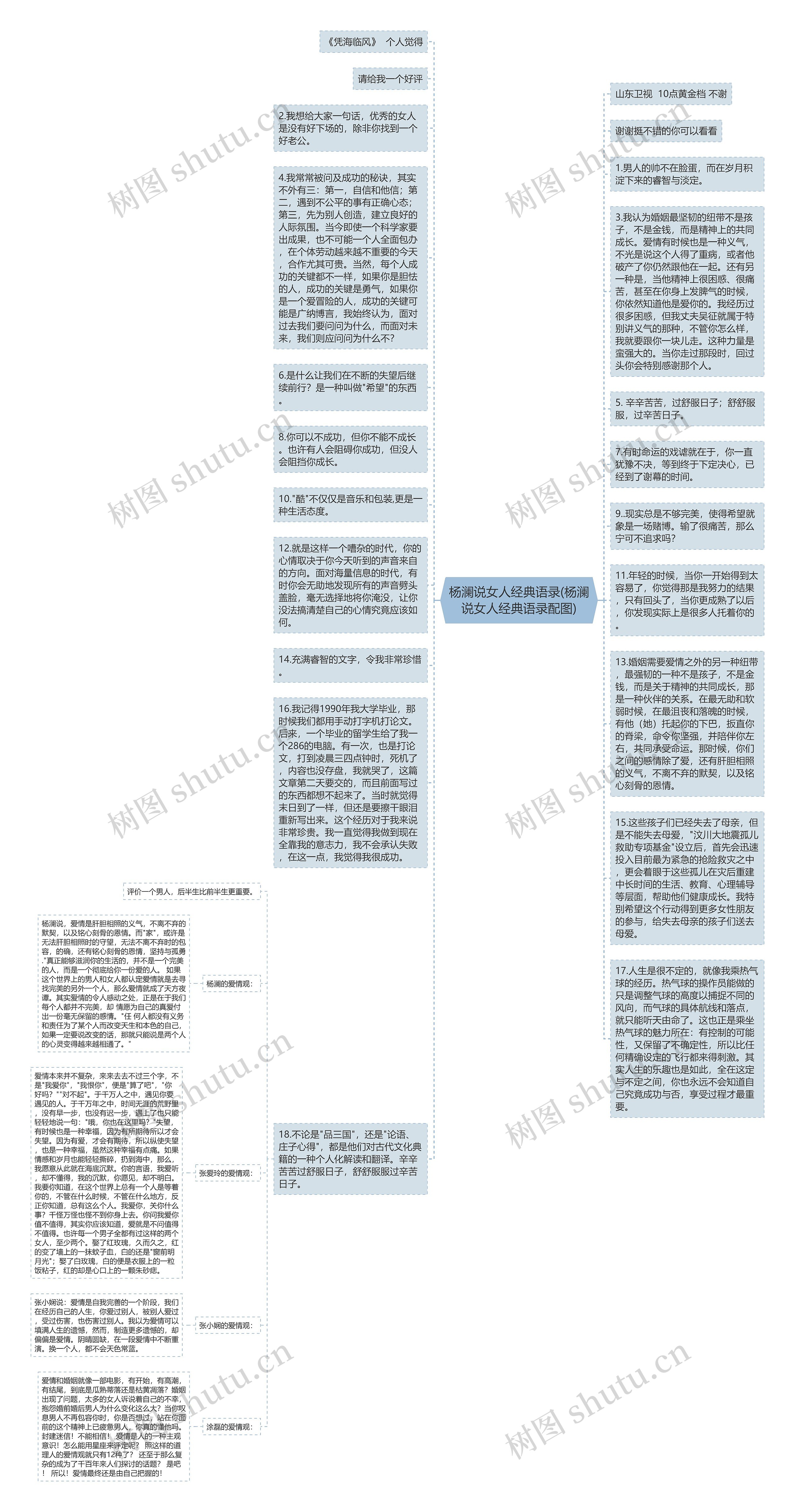 杨澜说女人经典语录(杨澜说女人经典语录配图)思维导图