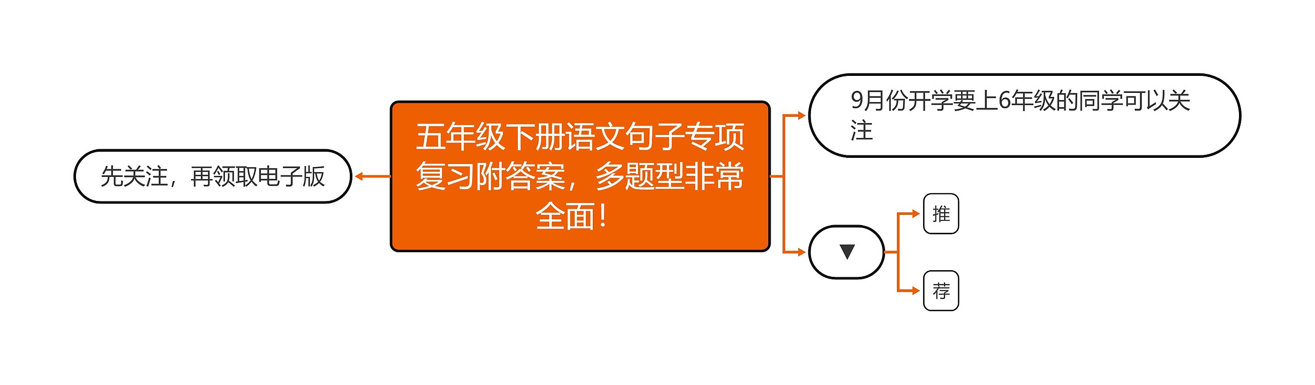 五年级下册语文句子专项复习附答案，多题型非常全面！