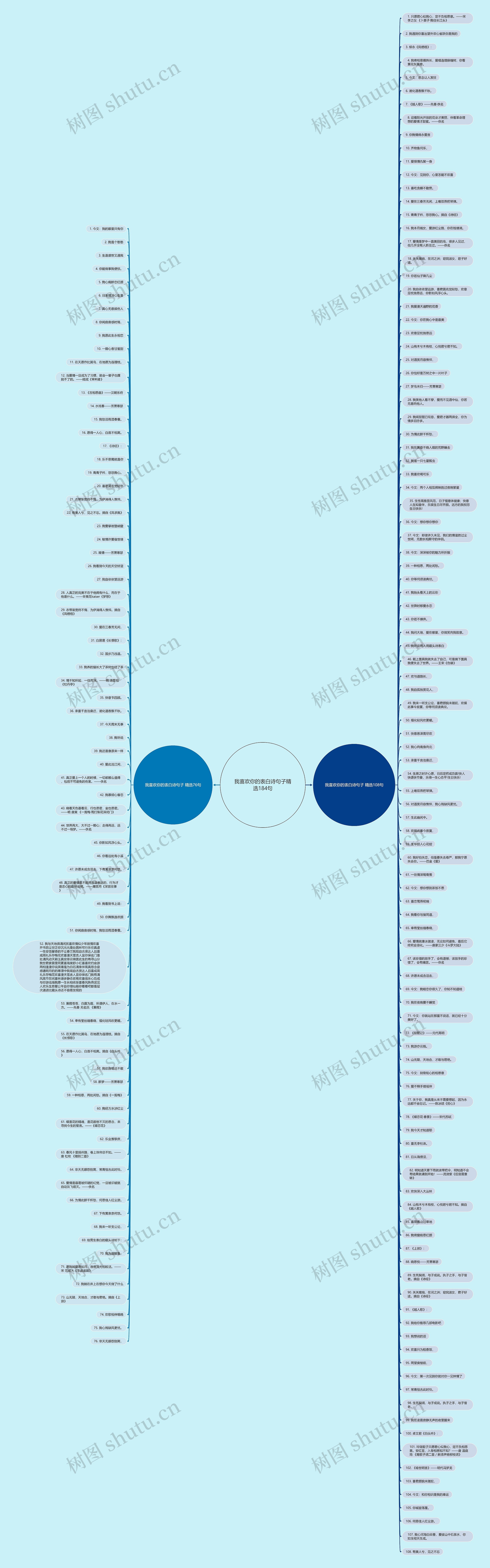 我喜欢你的表白诗句子精选184句思维导图