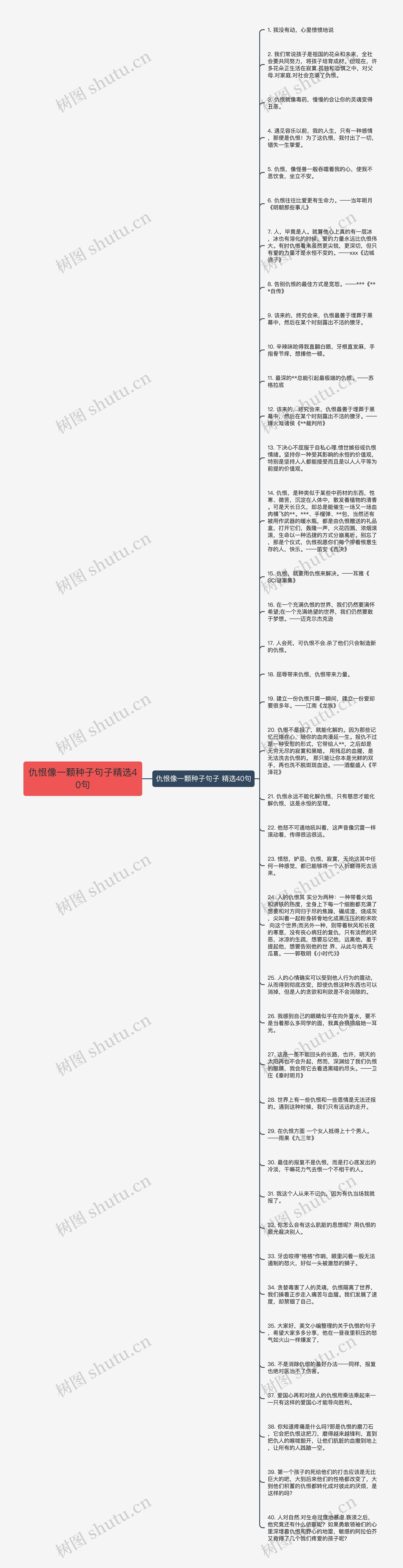 仇恨像一颗种子句子精选40句