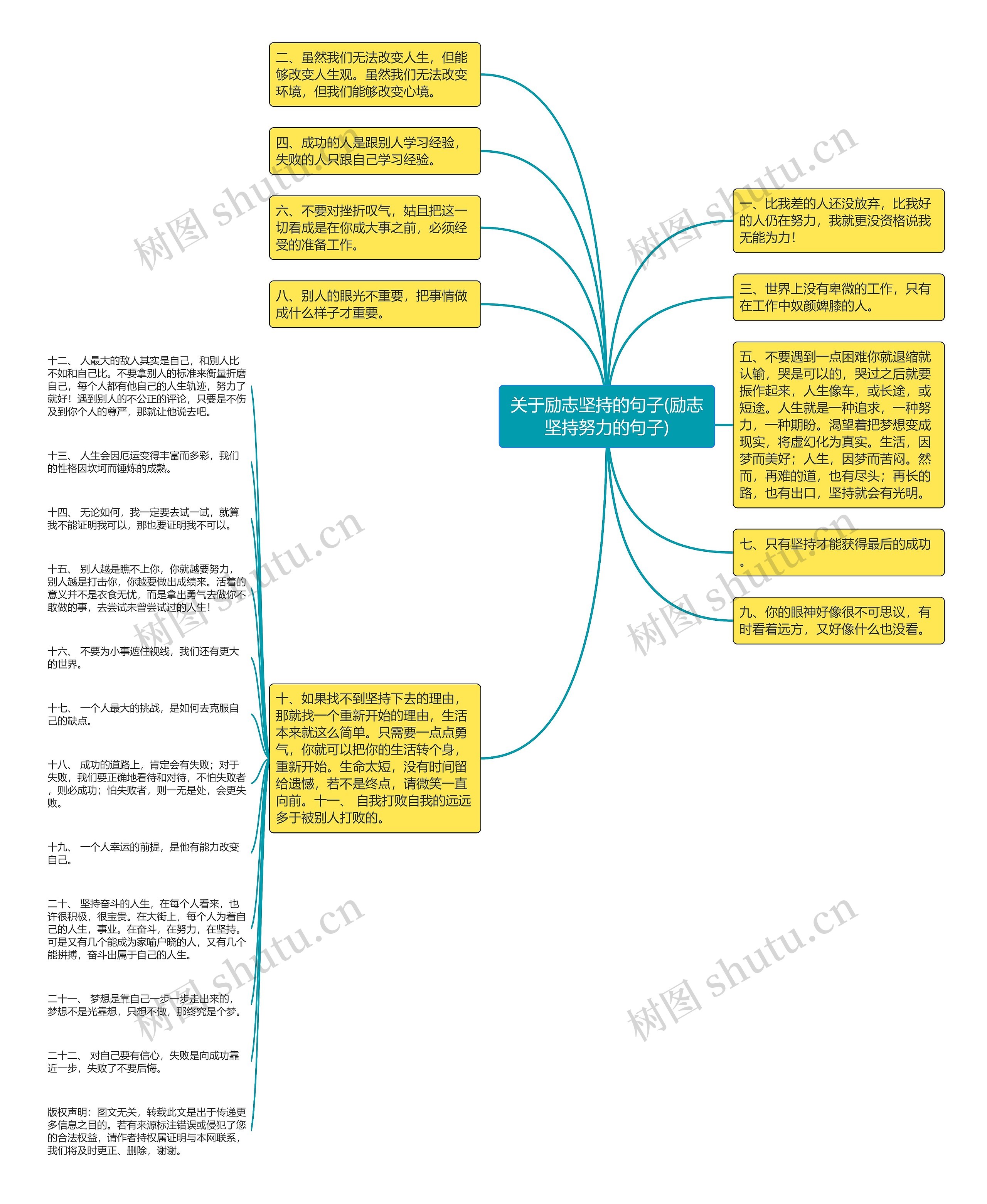 关于励志坚持的句子(励志坚持努力的句子)思维导图