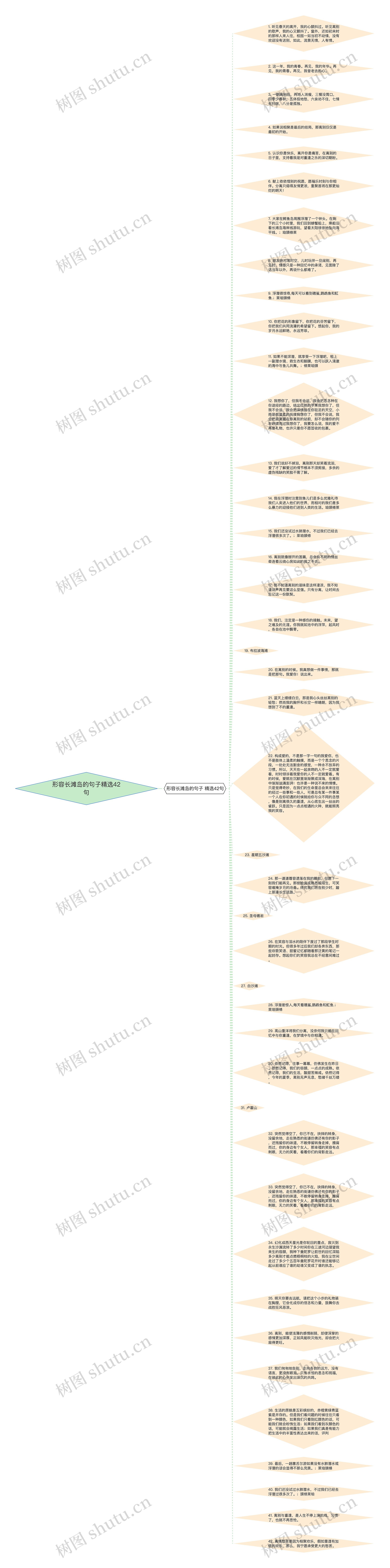 形容长滩岛的句子精选42句思维导图