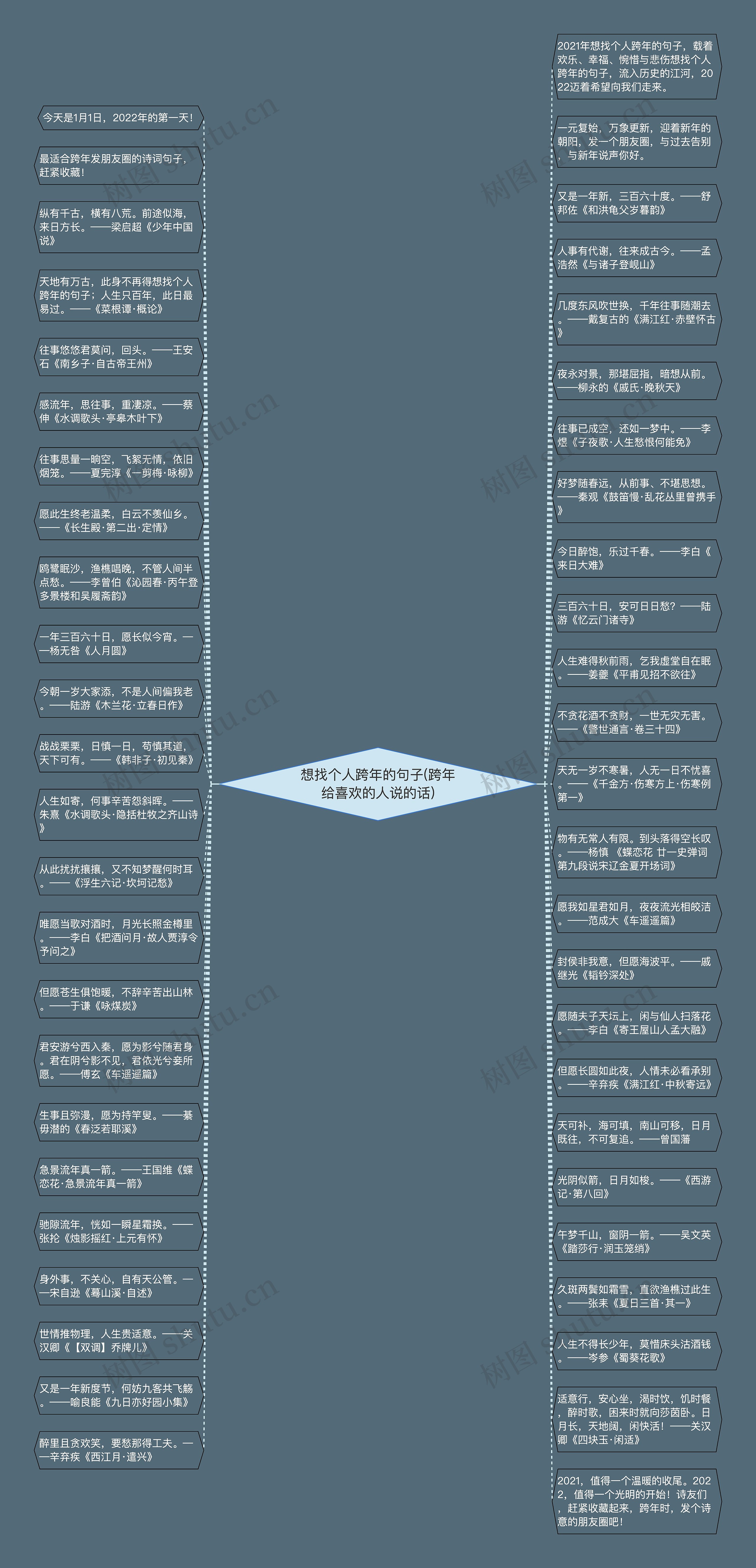 想找个人跨年的句子(跨年给喜欢的人说的话)思维导图