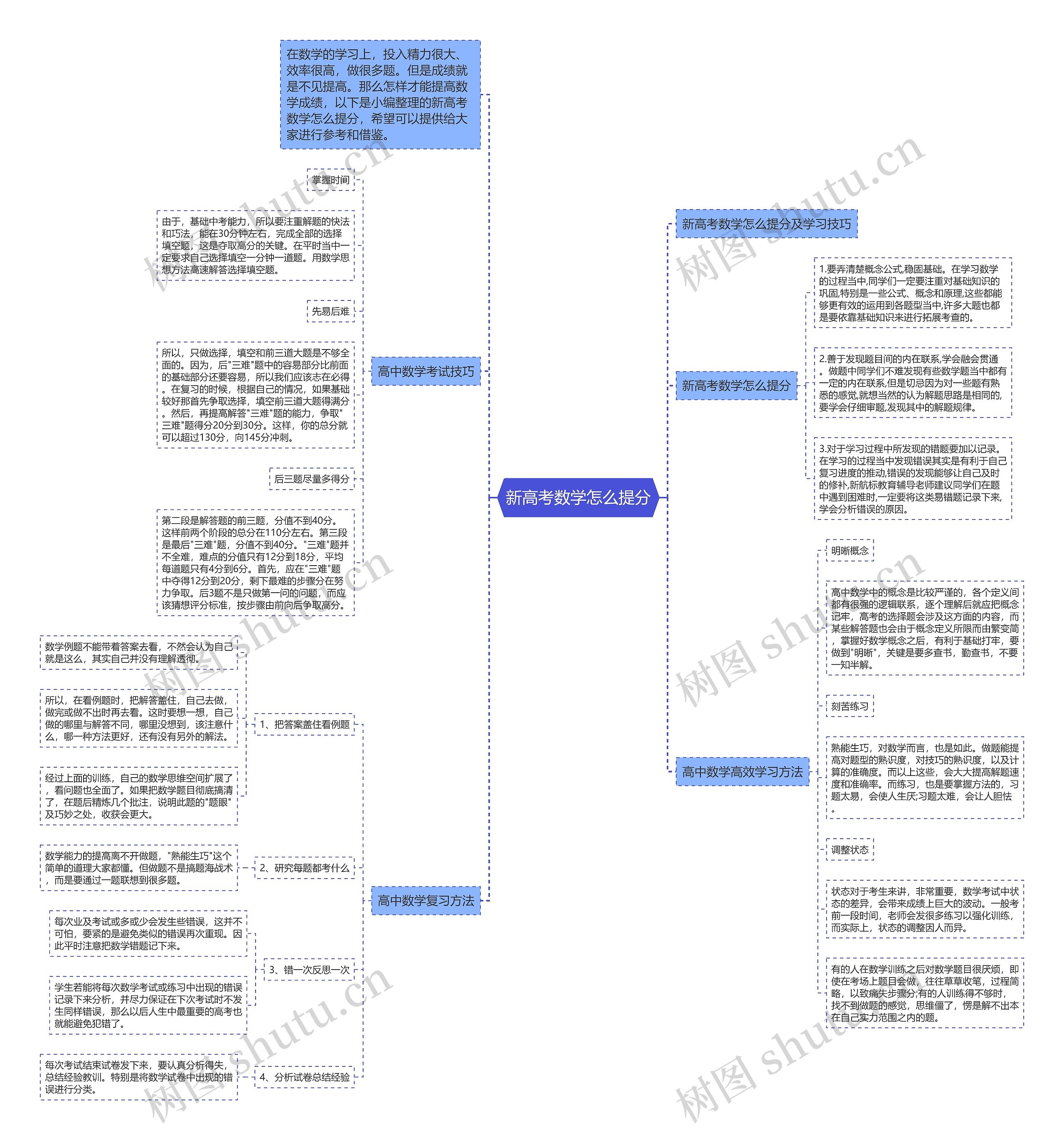 新高考数学怎么提分思维导图